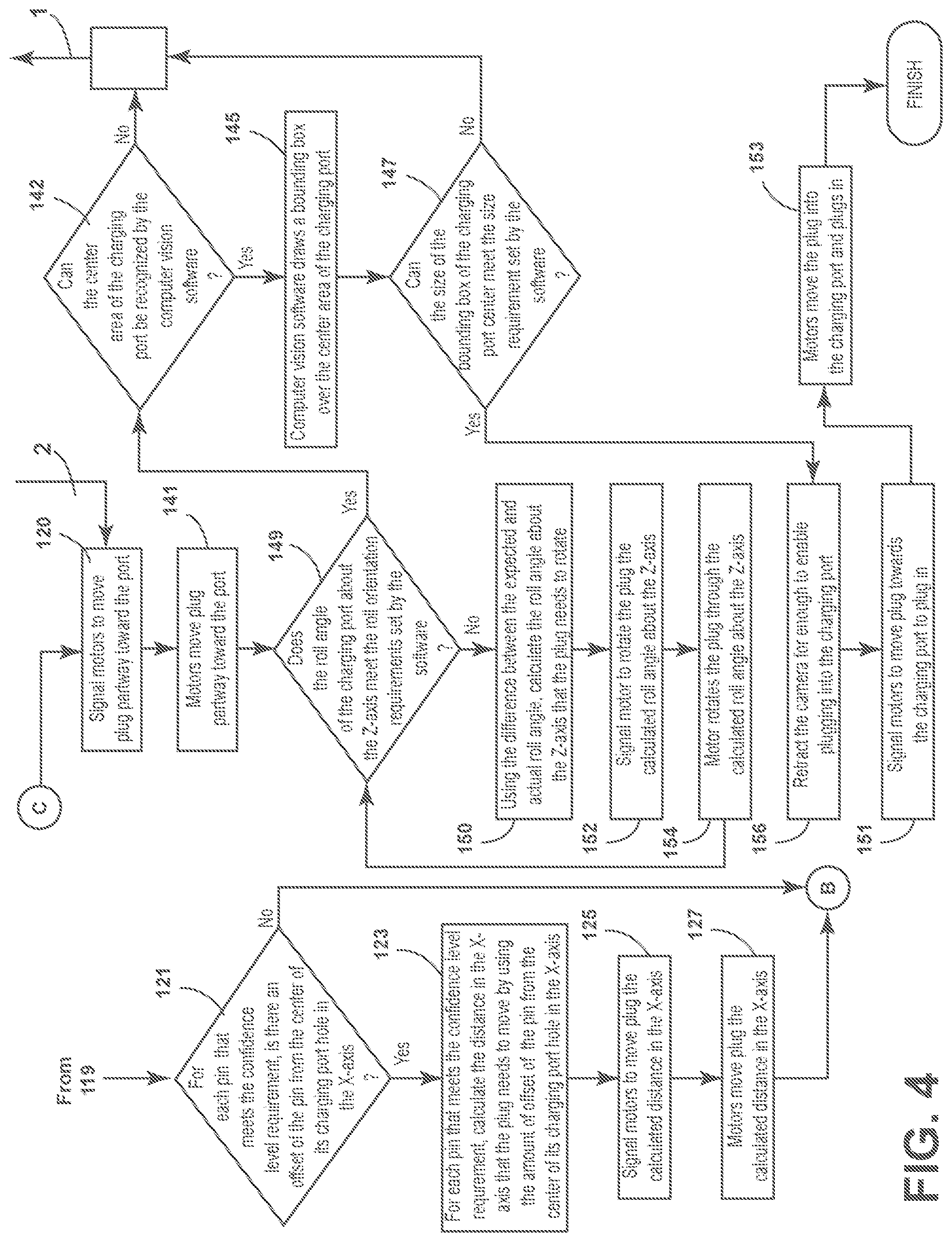 Patent US12552273 Figure 4 – Charging port alignment methods and apparatus for robotic car chargers