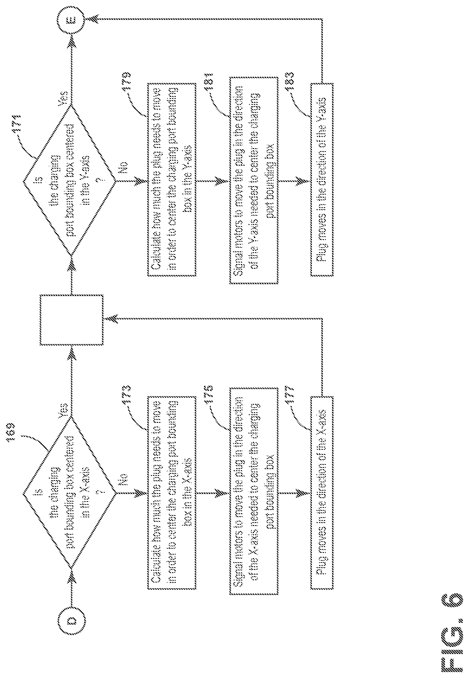 Patent US12552273 Figure 6 – Charging port alignment methods and apparatus for robotic car chargers