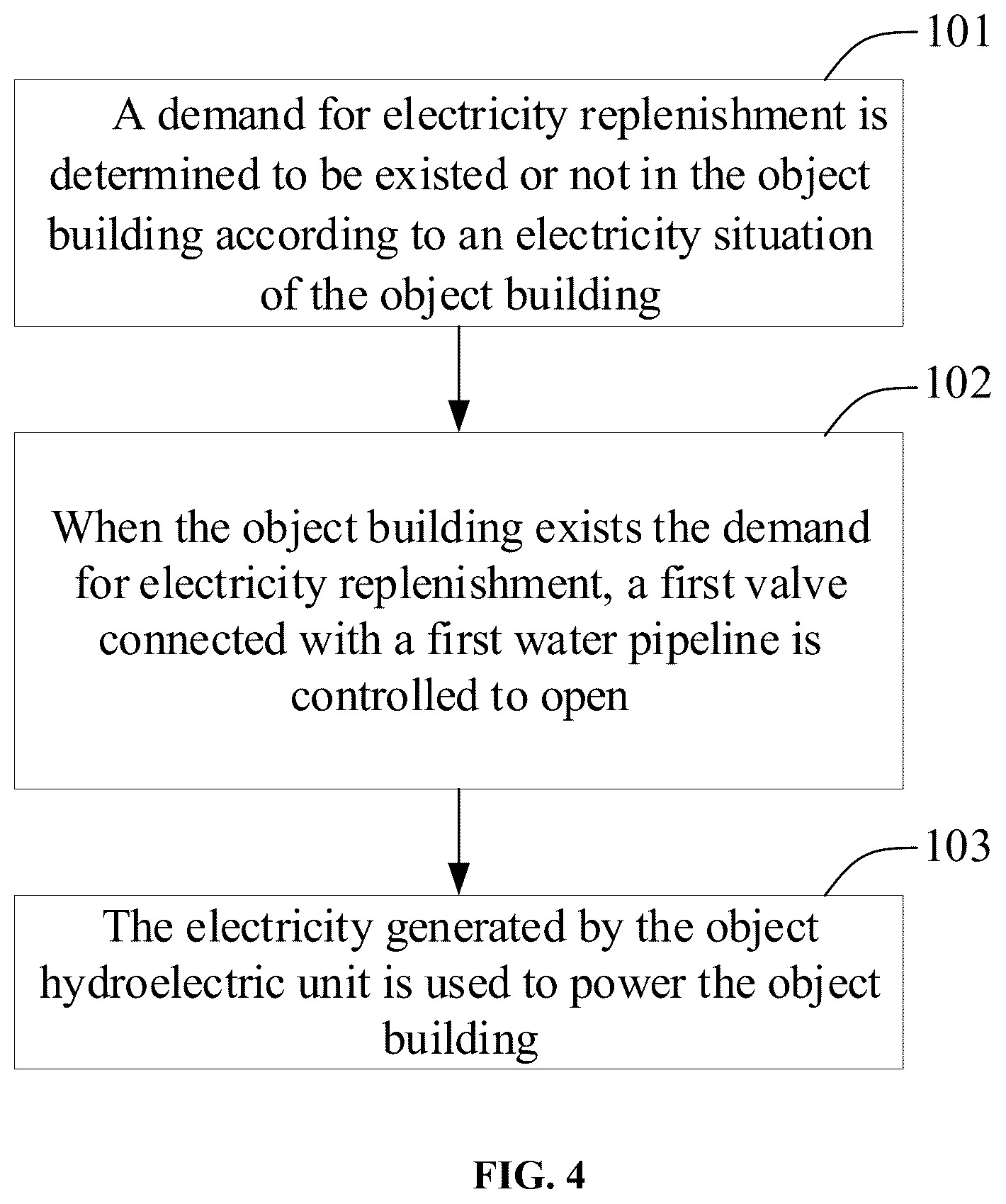 Patent US12552281 Figure 4 – Method and system for managing energy, and building employing system