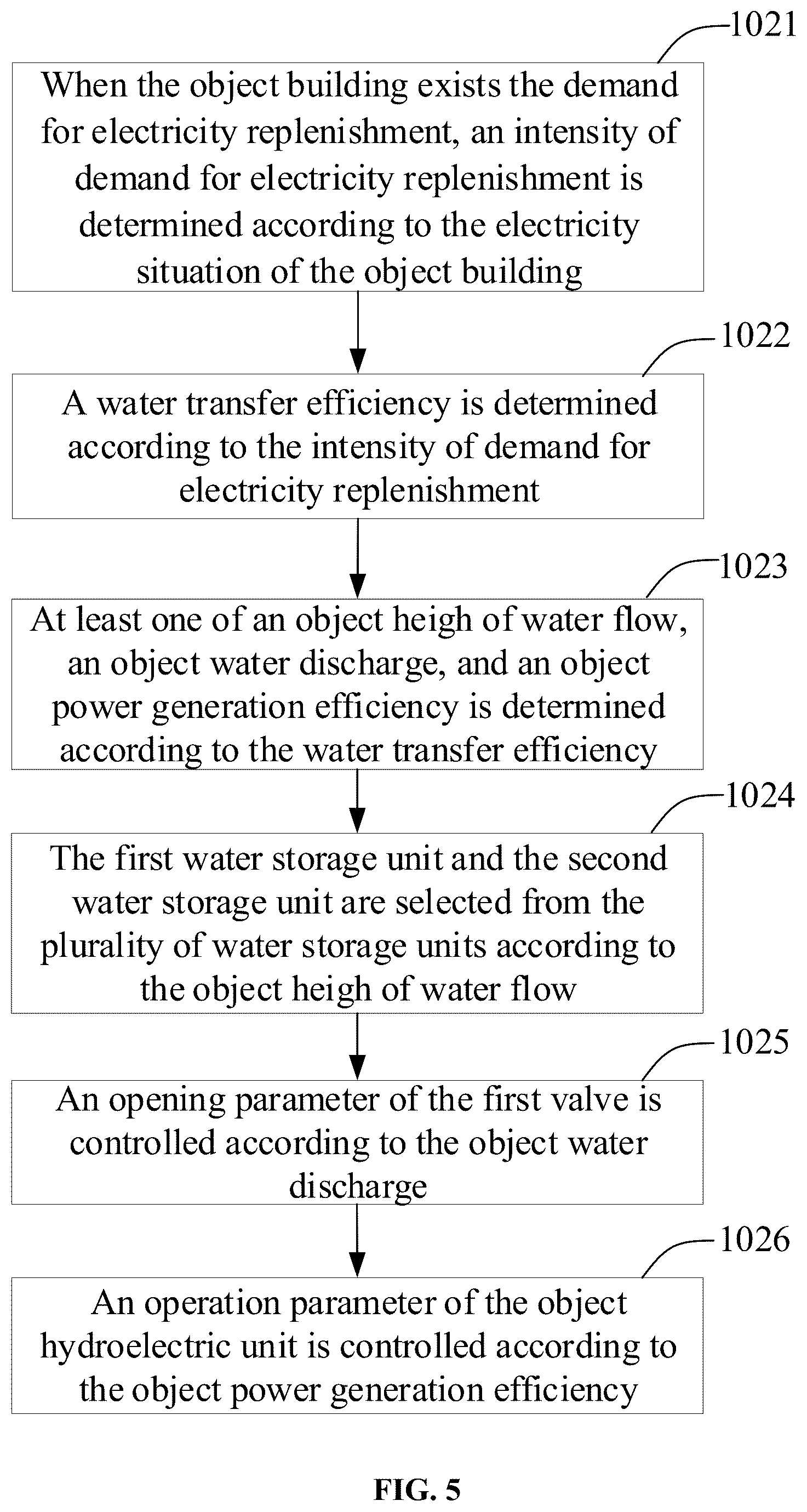 Patent US12552281 Figure 5 – Method and system for managing energy, and building employing system