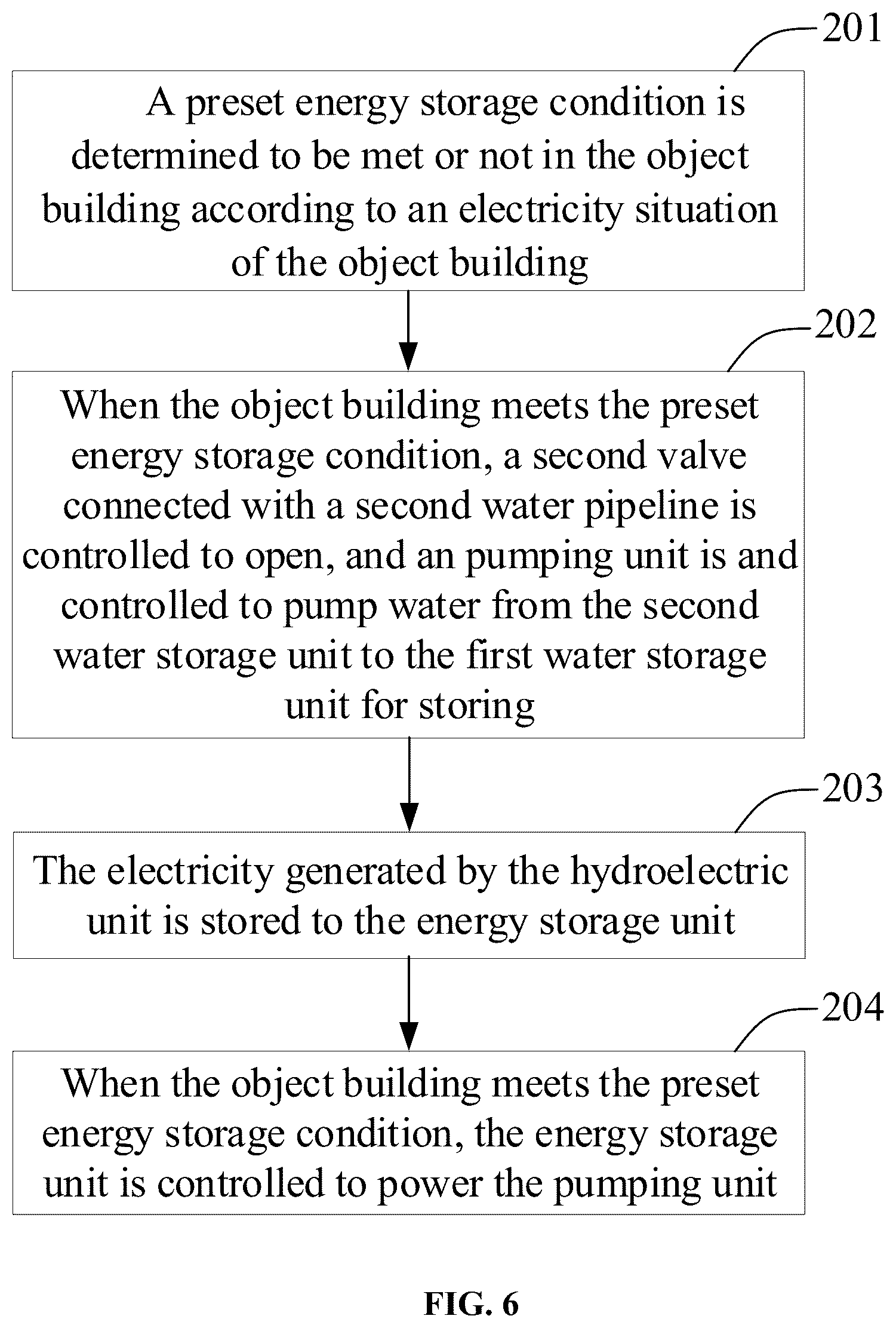 Patent US12552281 Figure 6 – Method and system for managing energy, and building employing system