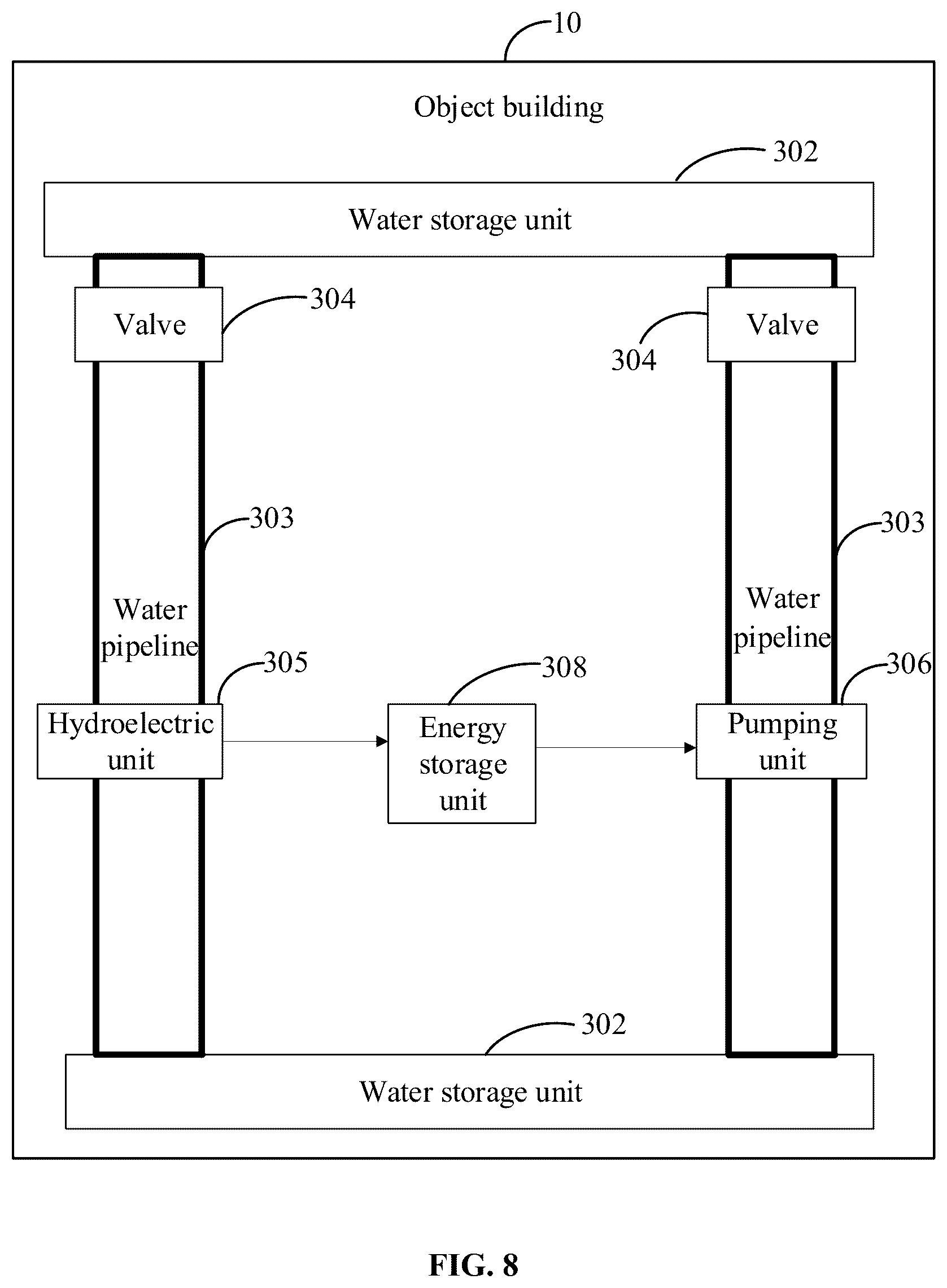 Patent US12552281 Figure 8 – Method and system for managing energy, and building employing system