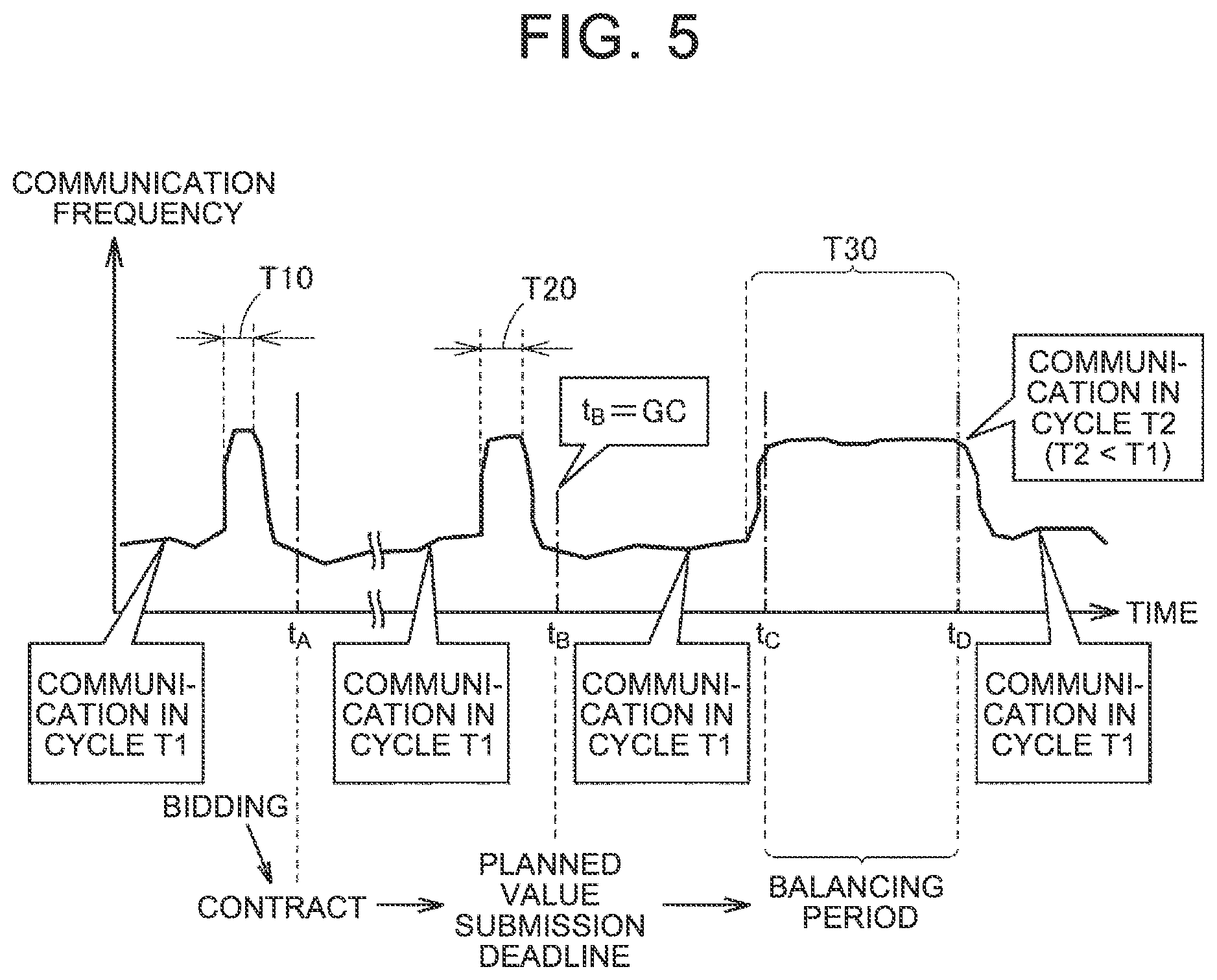 Patent US12552282 Figure 5 – Vehicle management device and vehicle management method