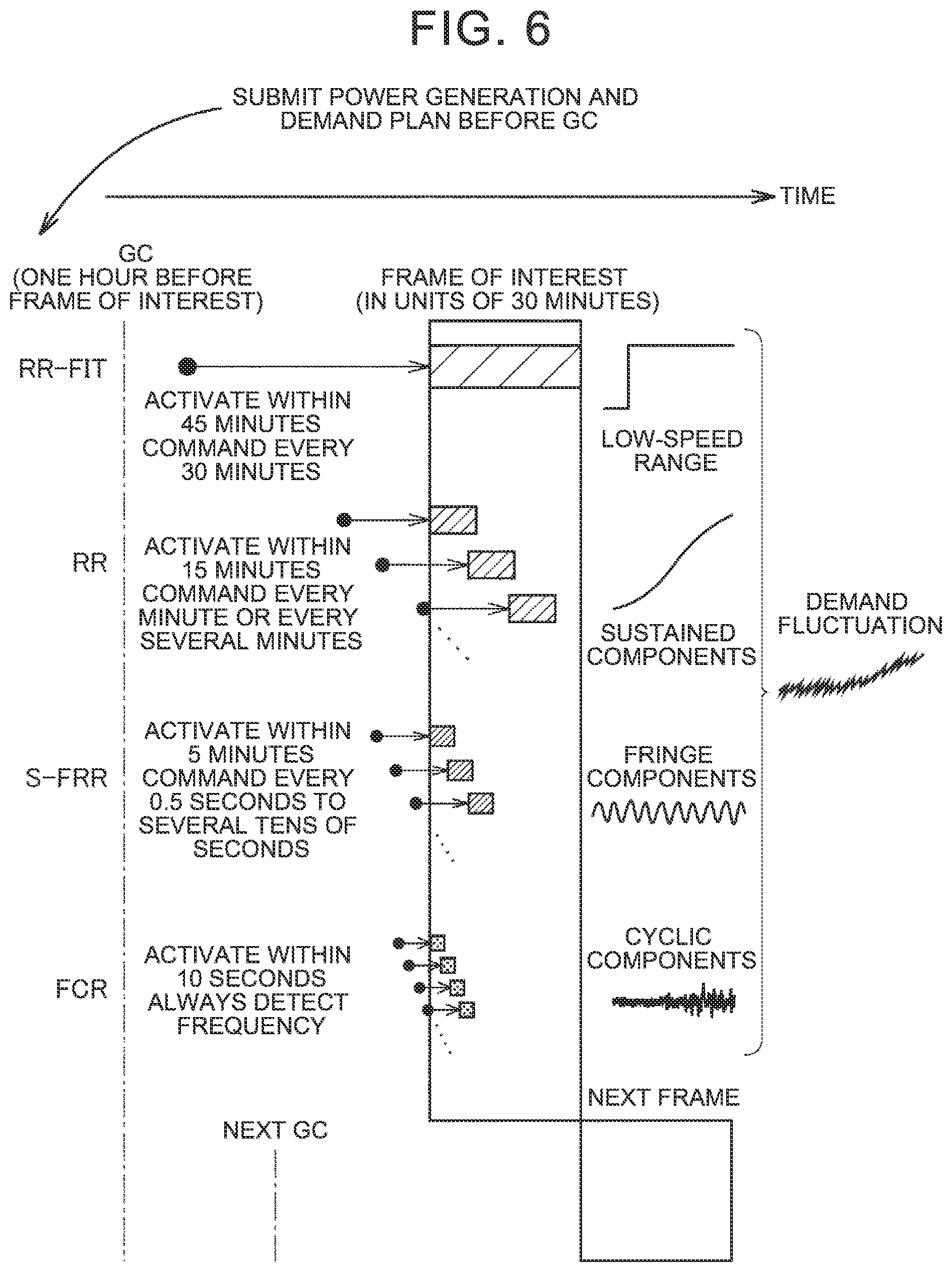 Patent US12552282 Figure 6 – Vehicle management device and vehicle management method