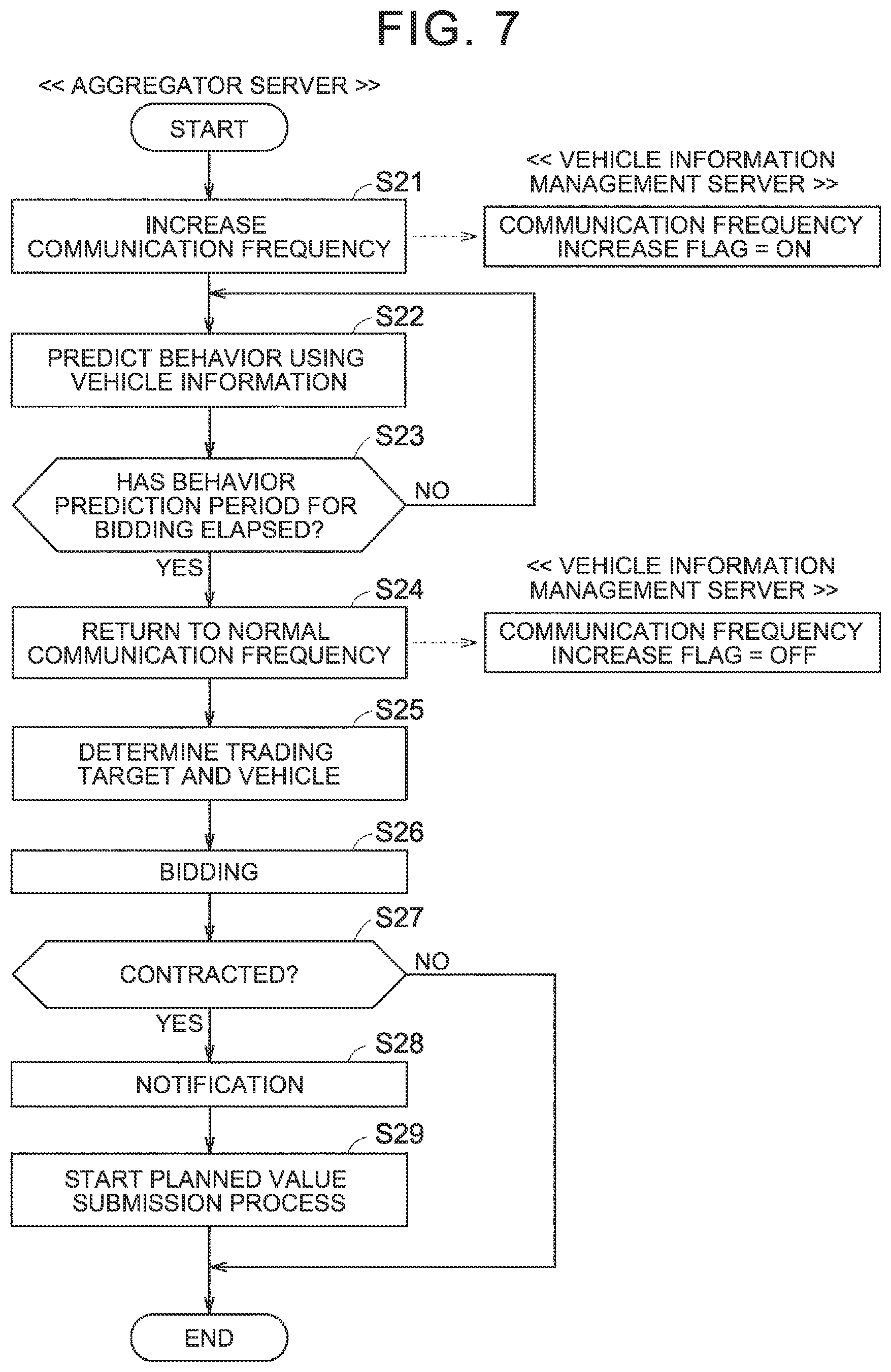 Patent US12552282 Figure 7 – Vehicle management device and vehicle management method