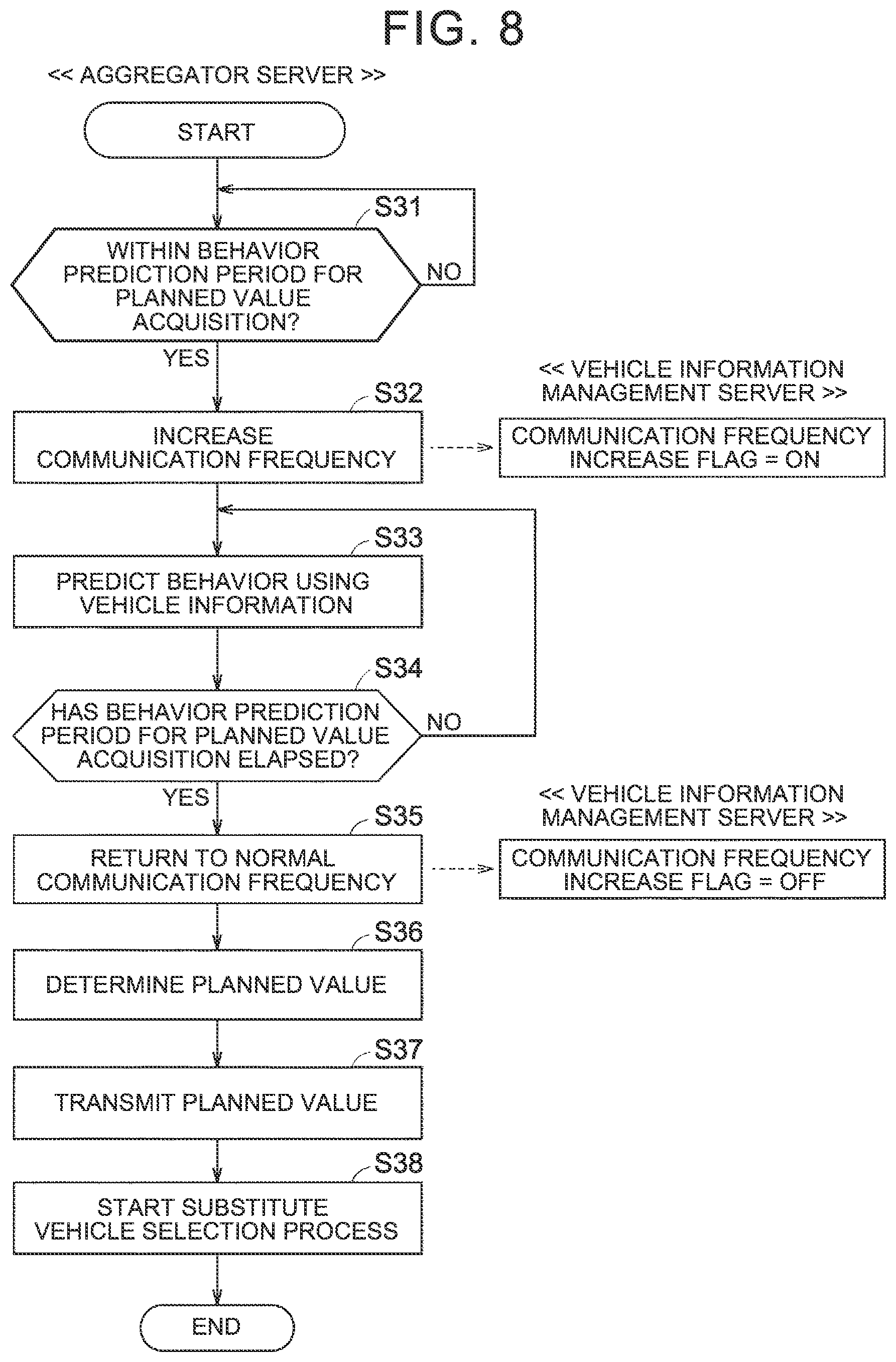Patent US12552282 Figure 8 – Vehicle management device and vehicle management method