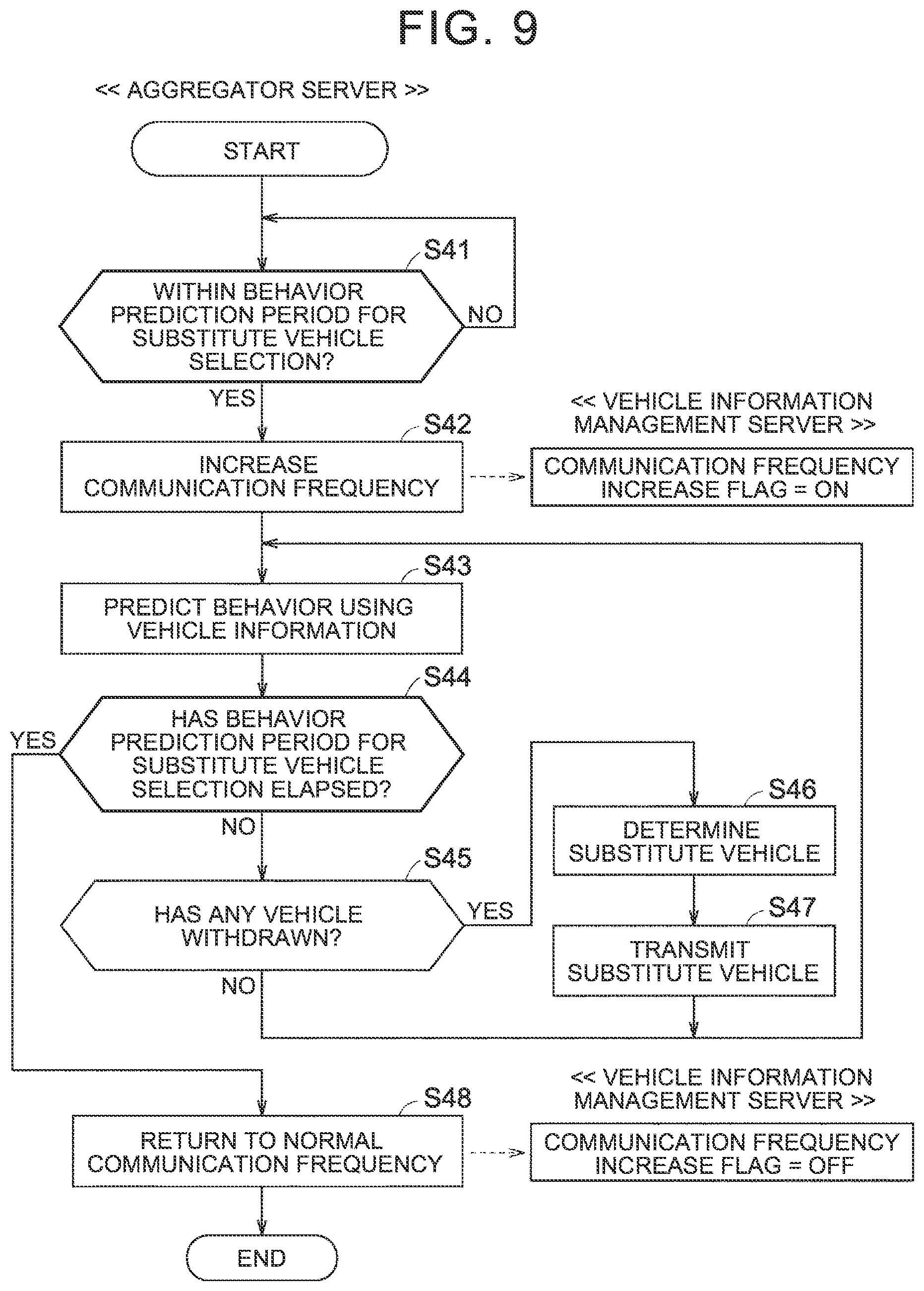 Patent US12552282 Figure 9 – Vehicle management device and vehicle management method
