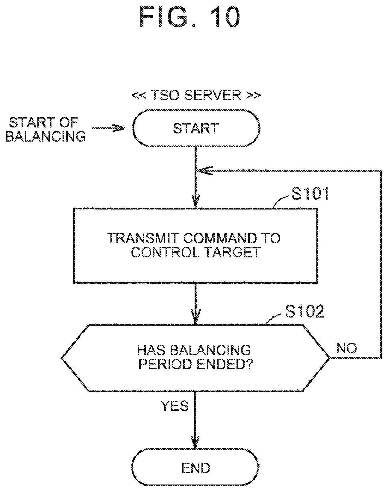 Patent US12552282 Figure 10 – Vehicle management device and vehicle management method