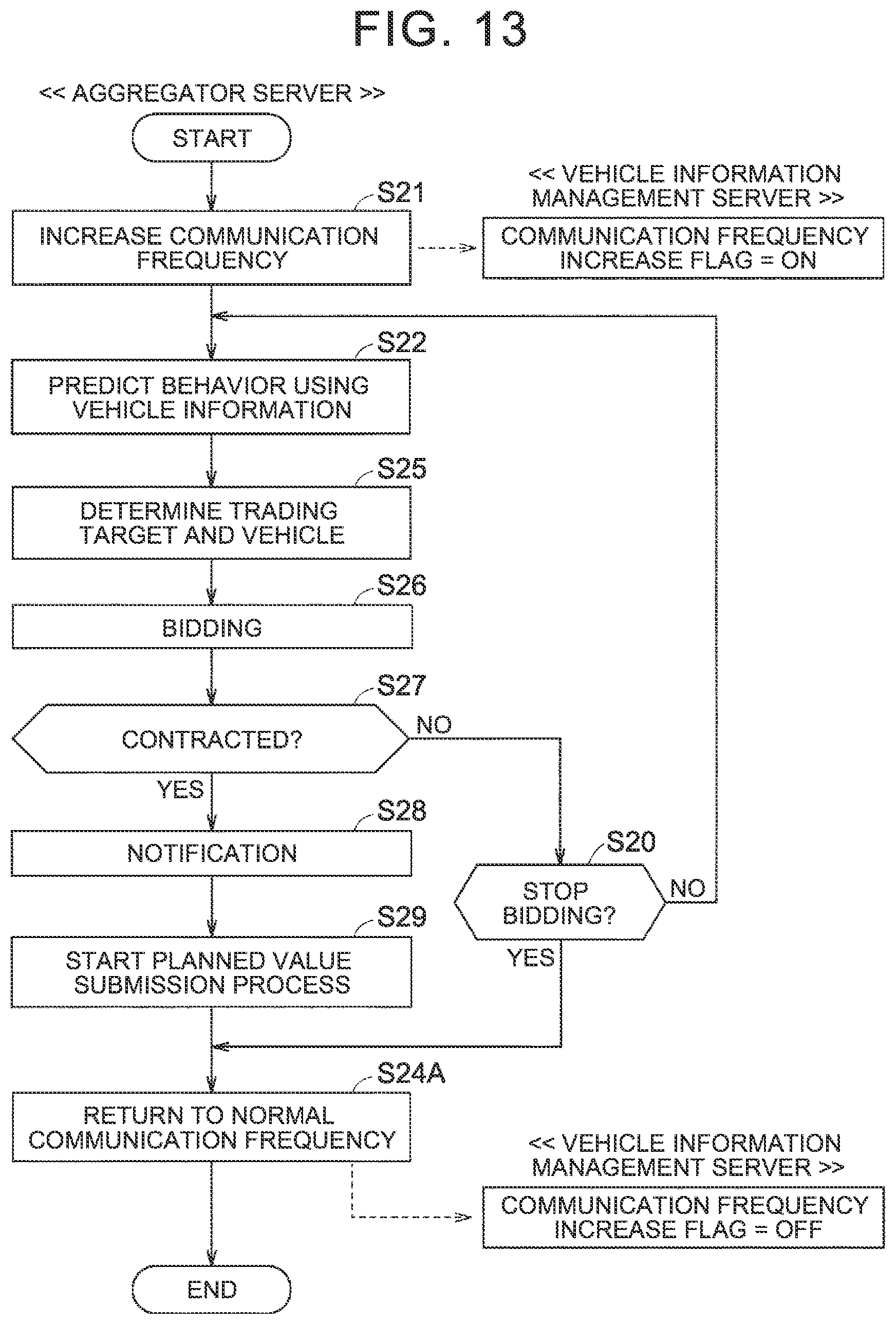 Patent US12552282 Figure 12 – Vehicle management device and vehicle management method