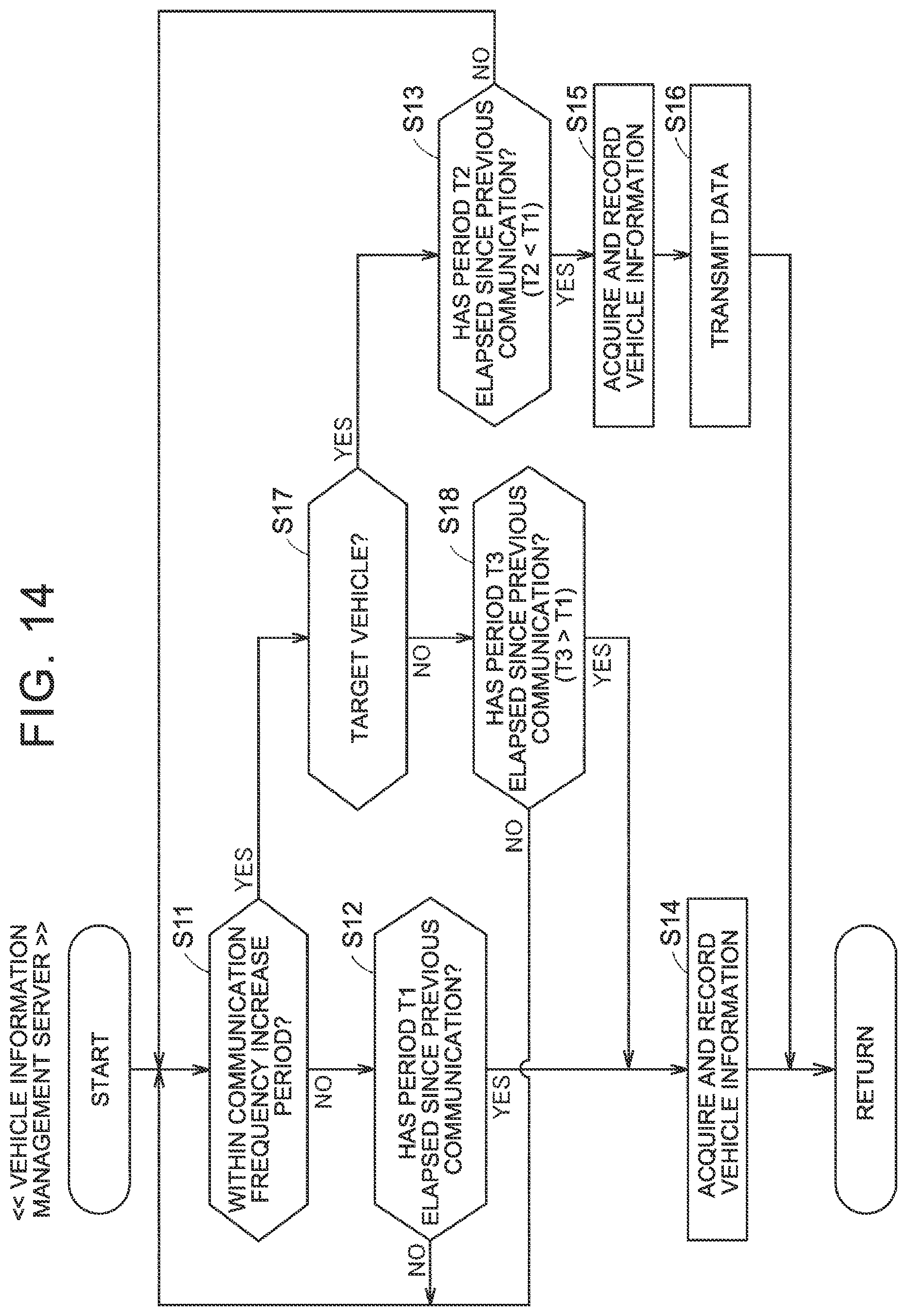 Patent US12552282 Figure 13 – Vehicle management device and vehicle management method