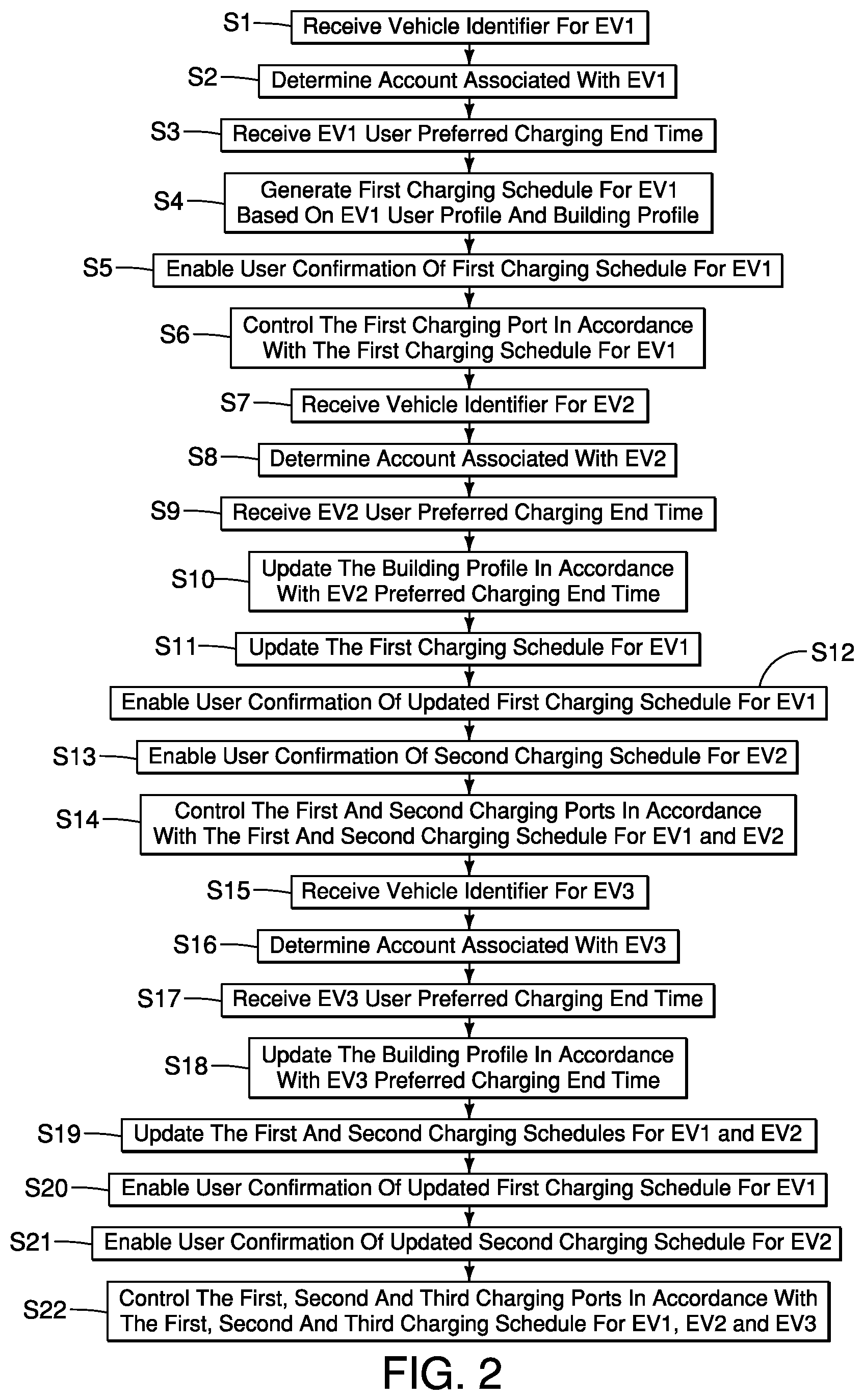 Patent US12552283 Figure 2 – Electric vehicle charging control device
