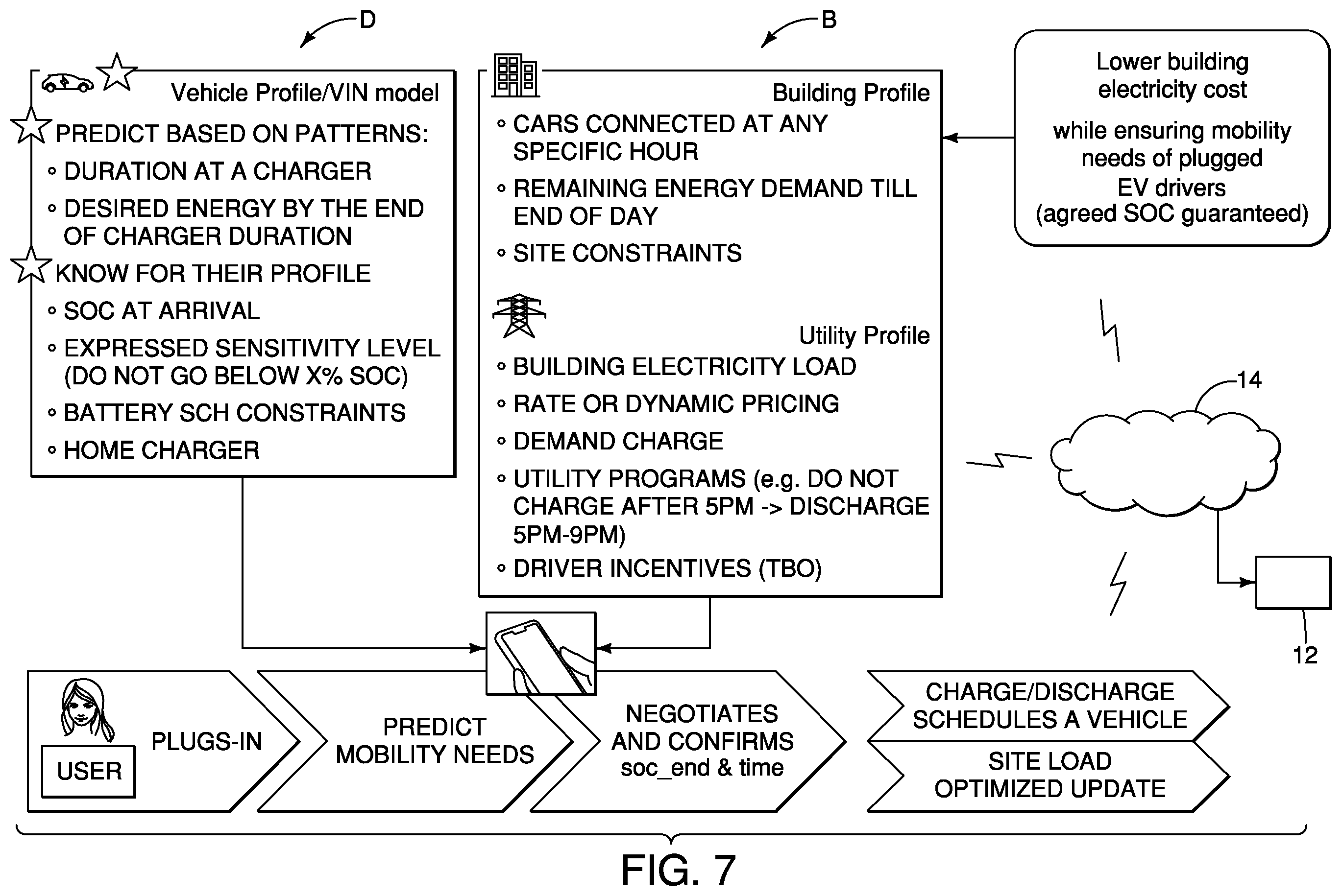 Patent US12552283 Figure 7 – Electric vehicle charging control device