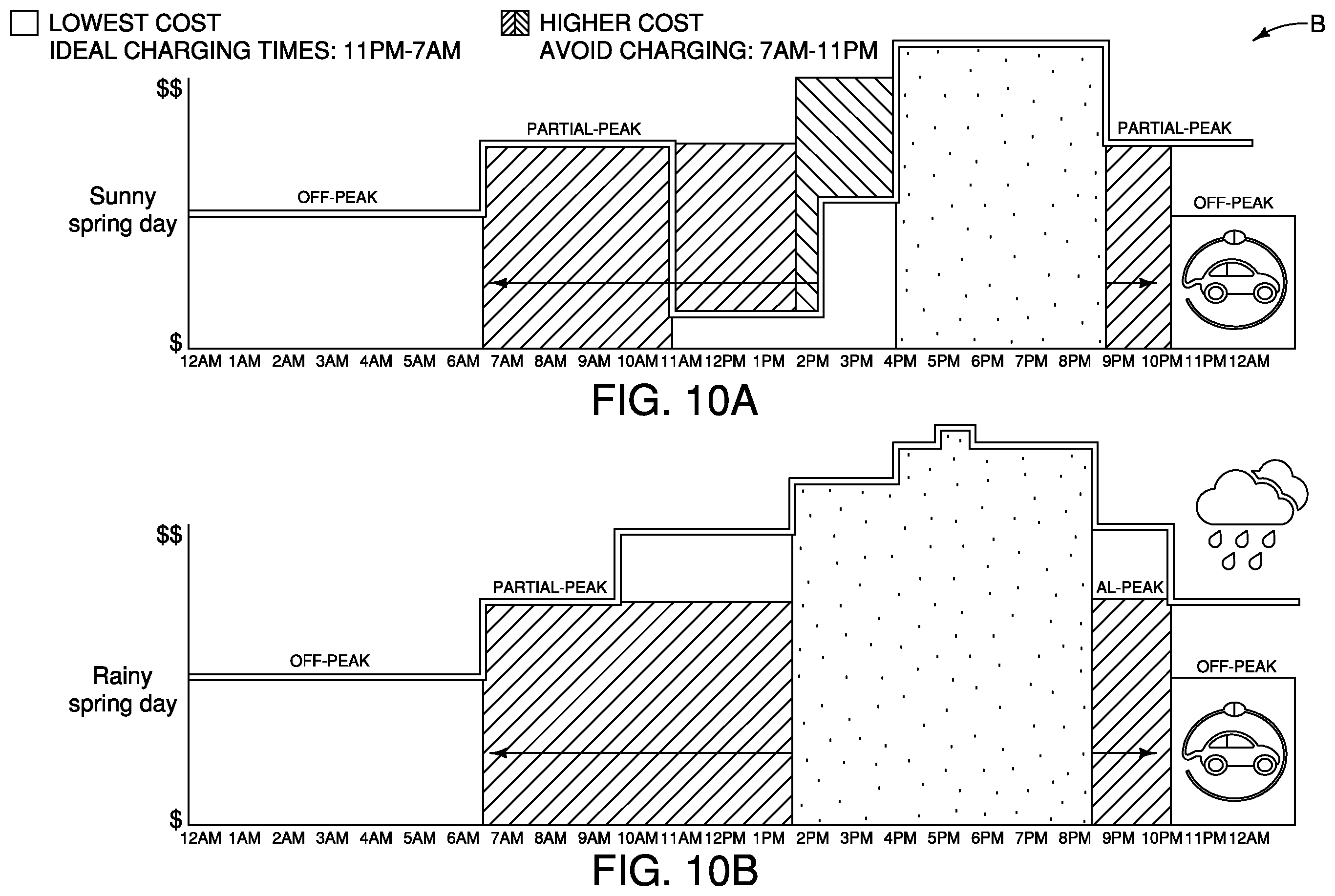Patent US12552283 Figure 10 – Electric vehicle charging control device