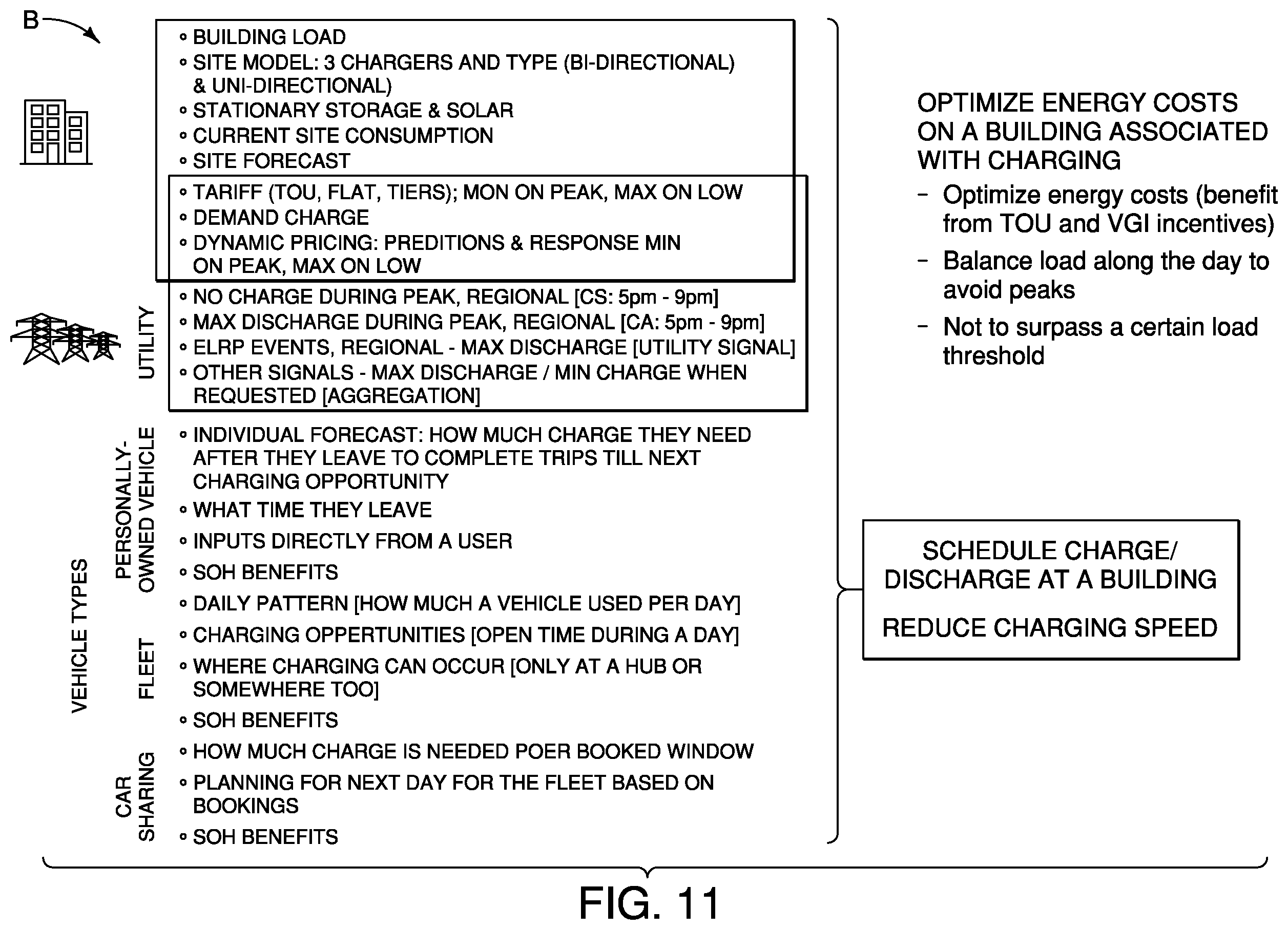 Patent US12552283 Figure 11 – Electric vehicle charging control device