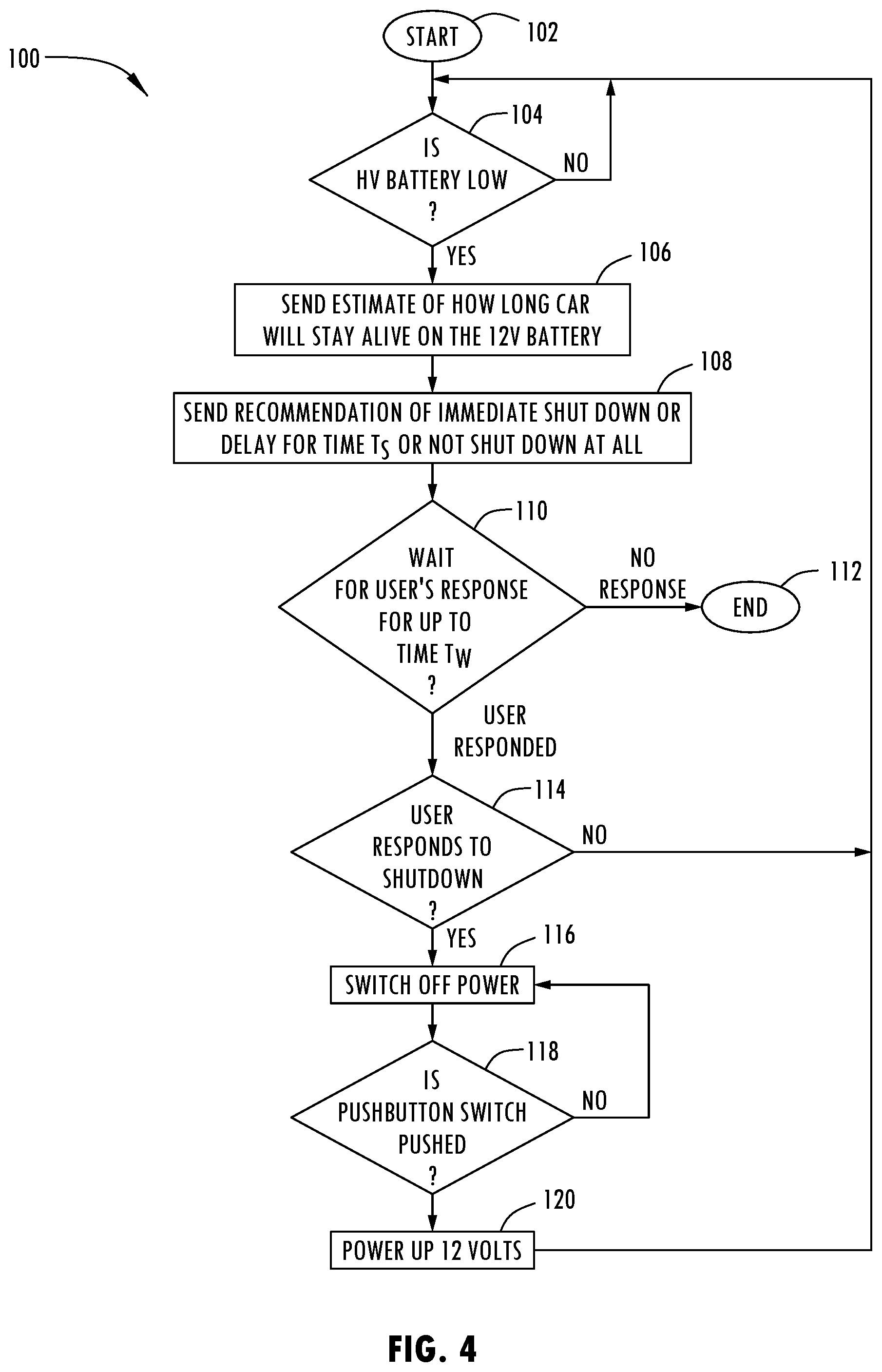 Patent US12552286 Figure 3 – Electric vehicle having momentary push button battery switch