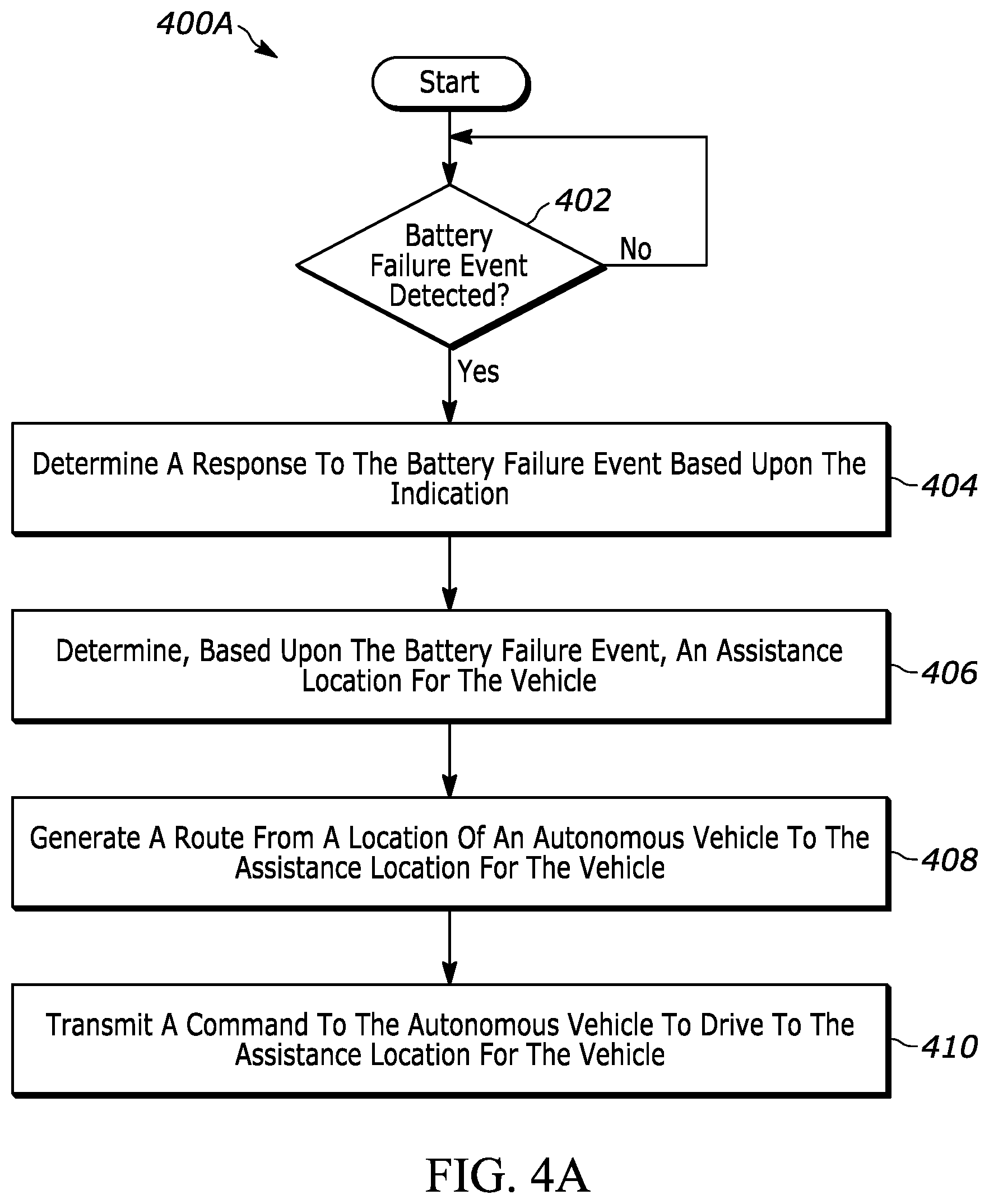 Patent US12552287 Figure 4 – Systems and methods for autonomous vehicle battery delivery and electric vehicle routing