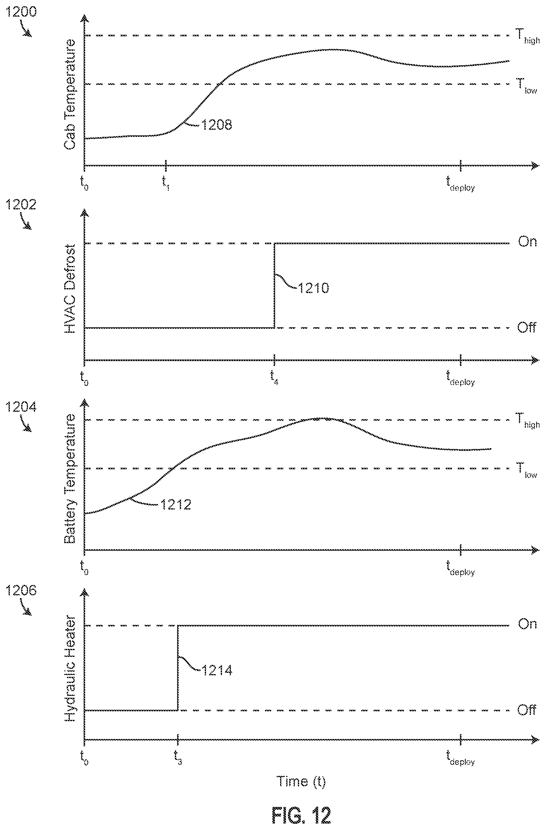 Patent US12552289 Figure 12 – Systems and methods for pre-conditioning a vehicle