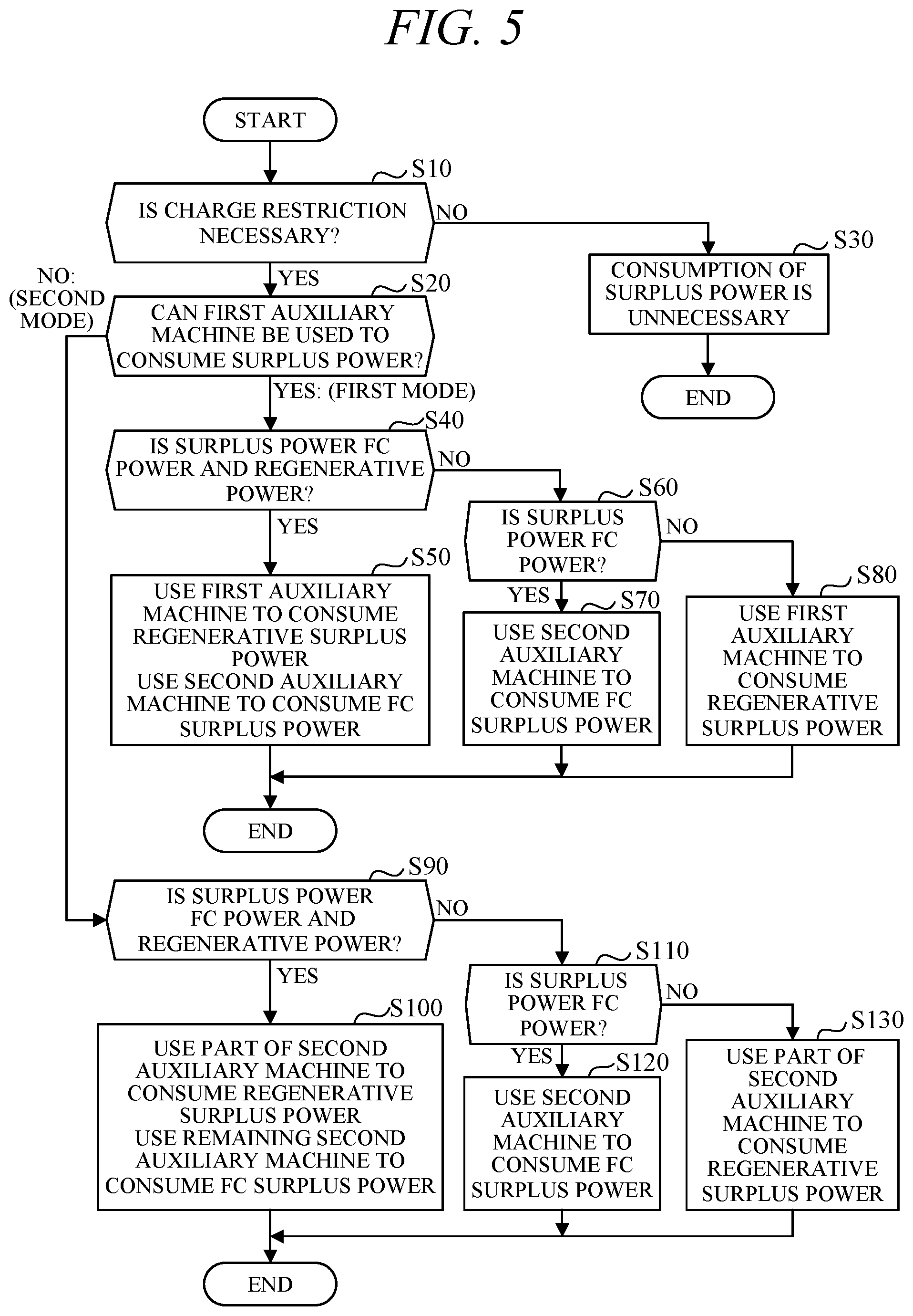 Patent US12552290 Figure 6 – Vehicle system to utilize surplus power
