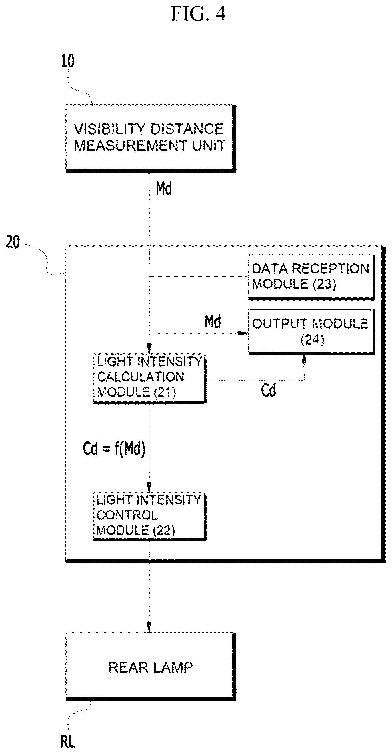 Patent US12552309 Figure 4 – Automatic light intensity control device for vehicle rear lamps in response to changes in visibility distance and its control method