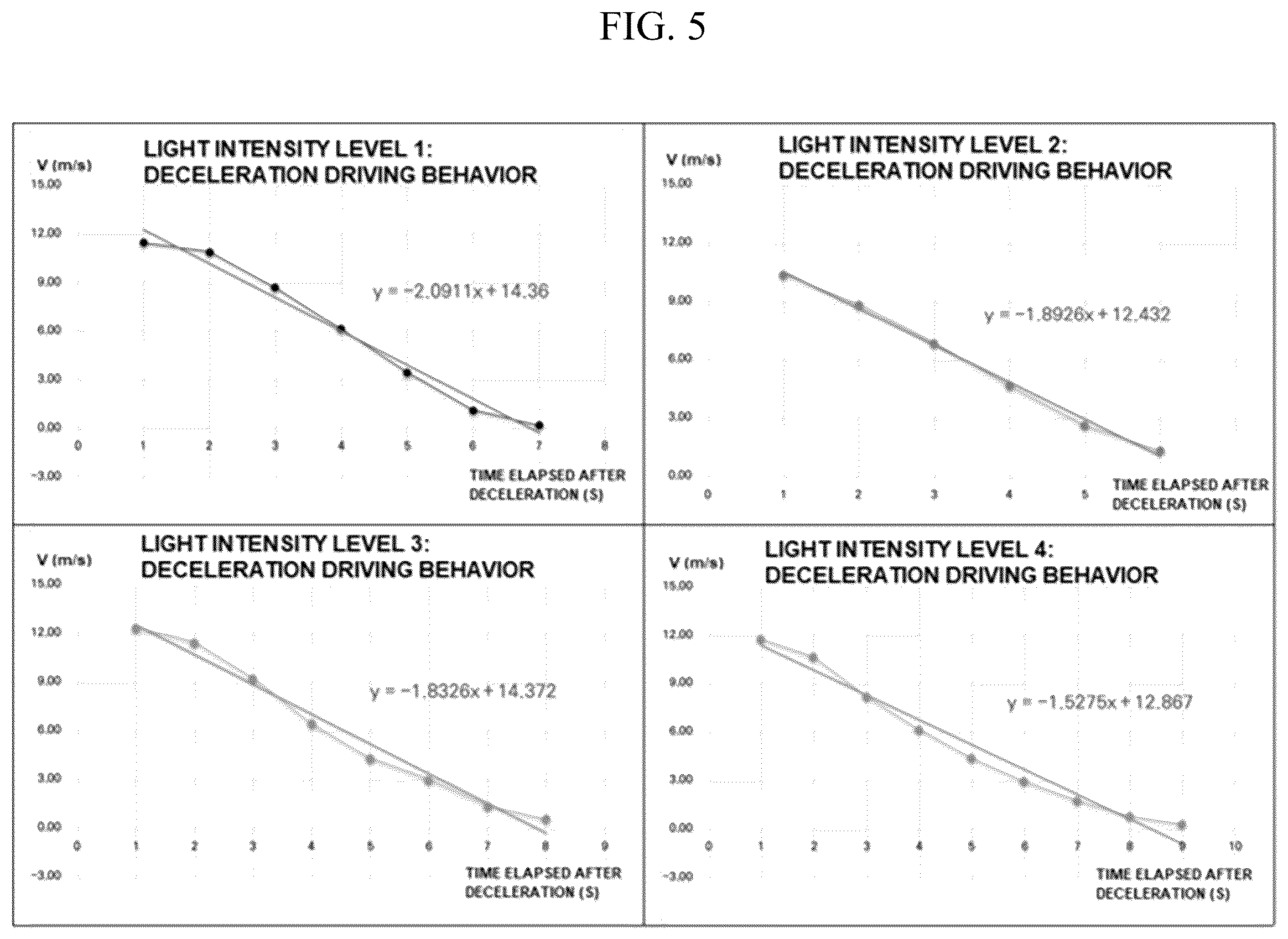Patent US12552309 Figure 5 – Automatic light intensity control device for vehicle rear lamps in response to changes in visibility distance and its control method