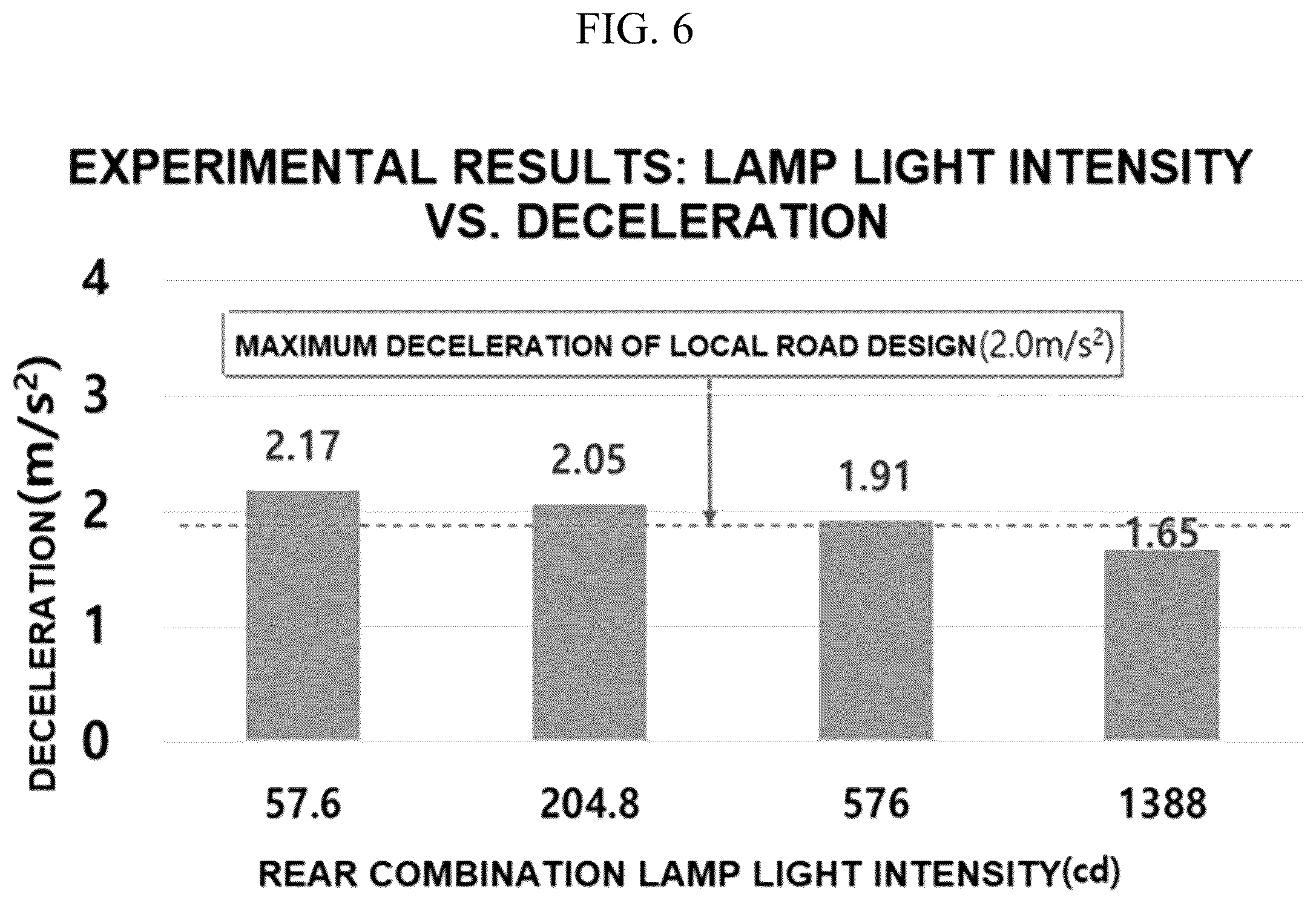 Patent US12552309 Figure 6 – Automatic light intensity control device for vehicle rear lamps in response to changes in visibility distance and its control method