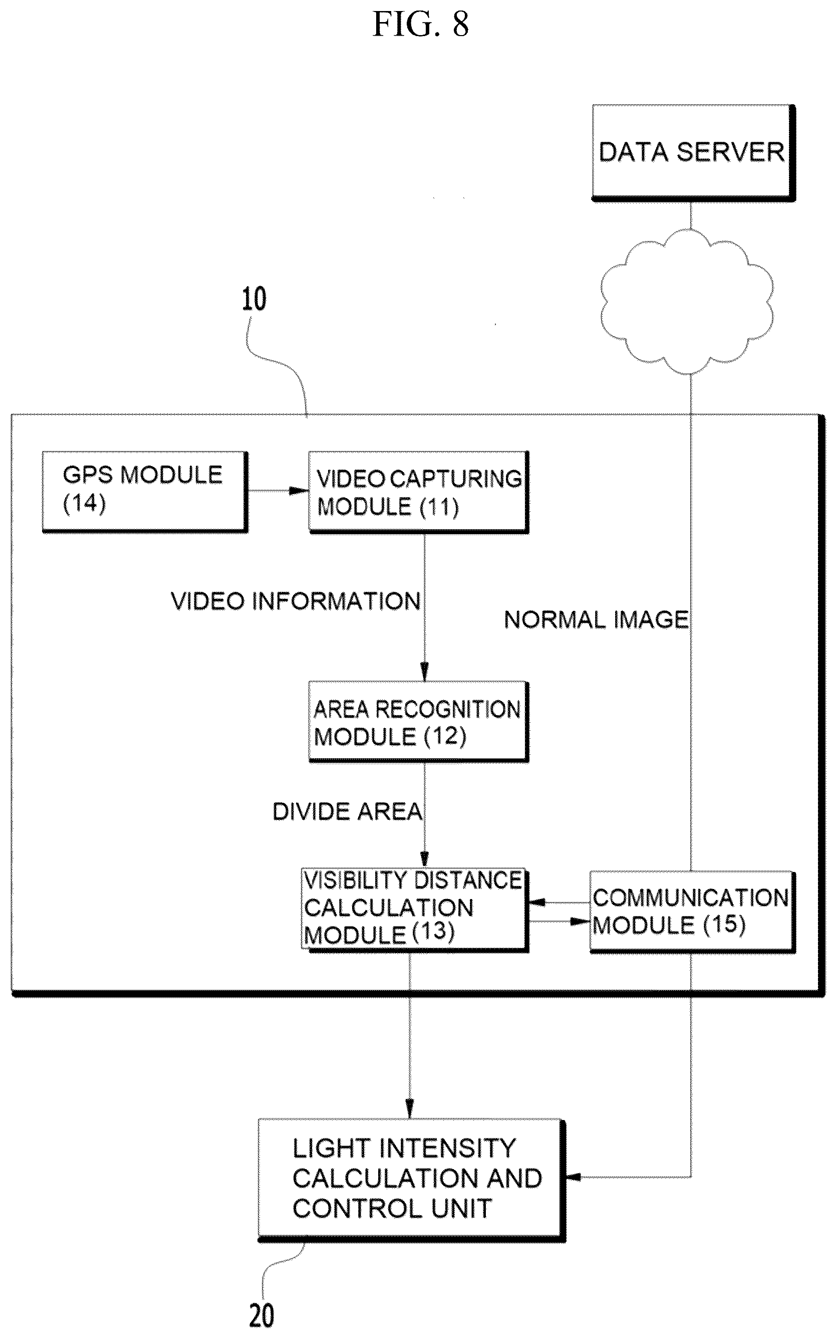 Patent US12552309 Figure 8 – Automatic light intensity control device for vehicle rear lamps in response to changes in visibility distance and its control method