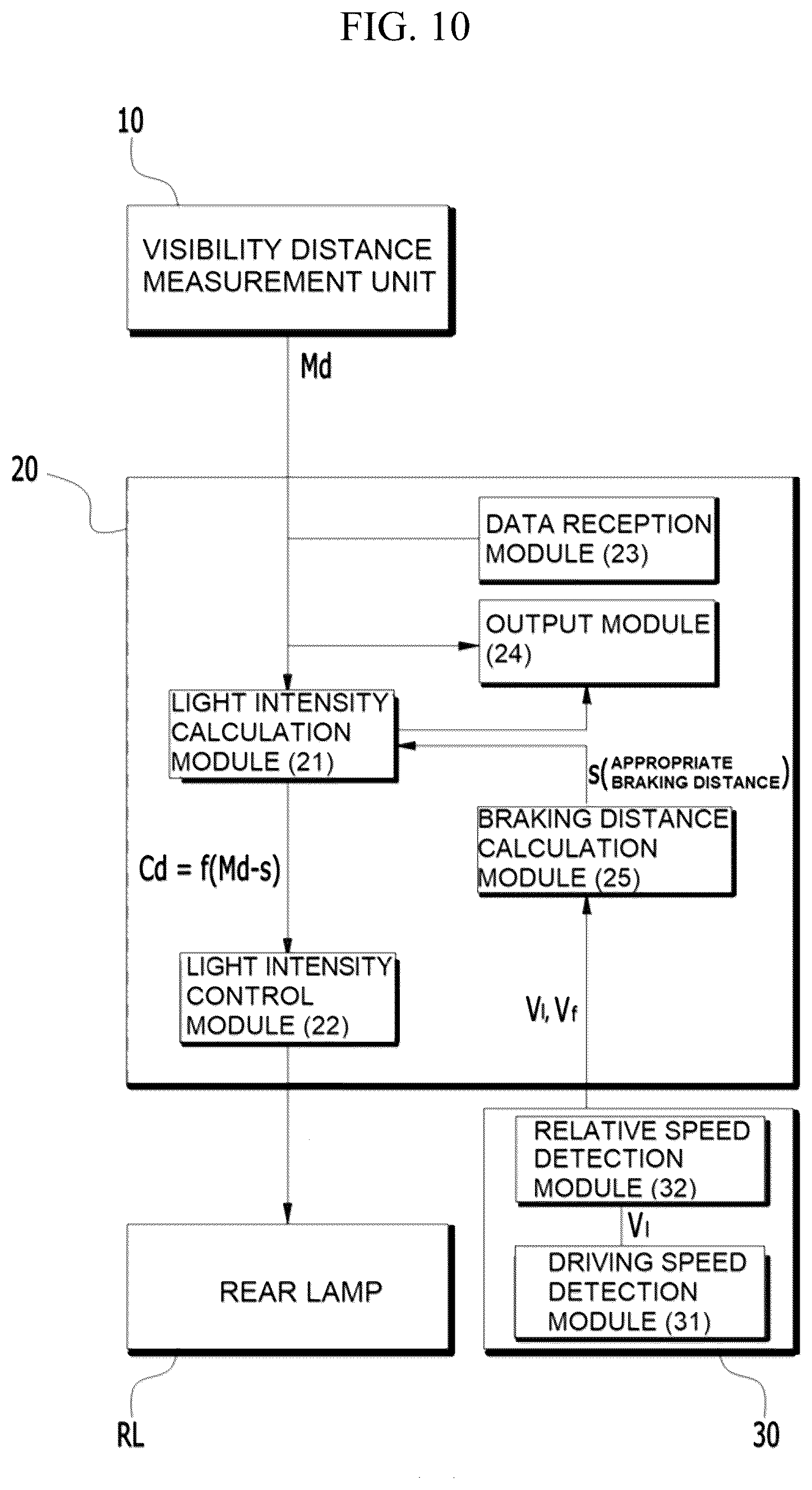 Patent US12552309 Figure 10 – Automatic light intensity control device for vehicle rear lamps in response to changes in visibility distance and its control method