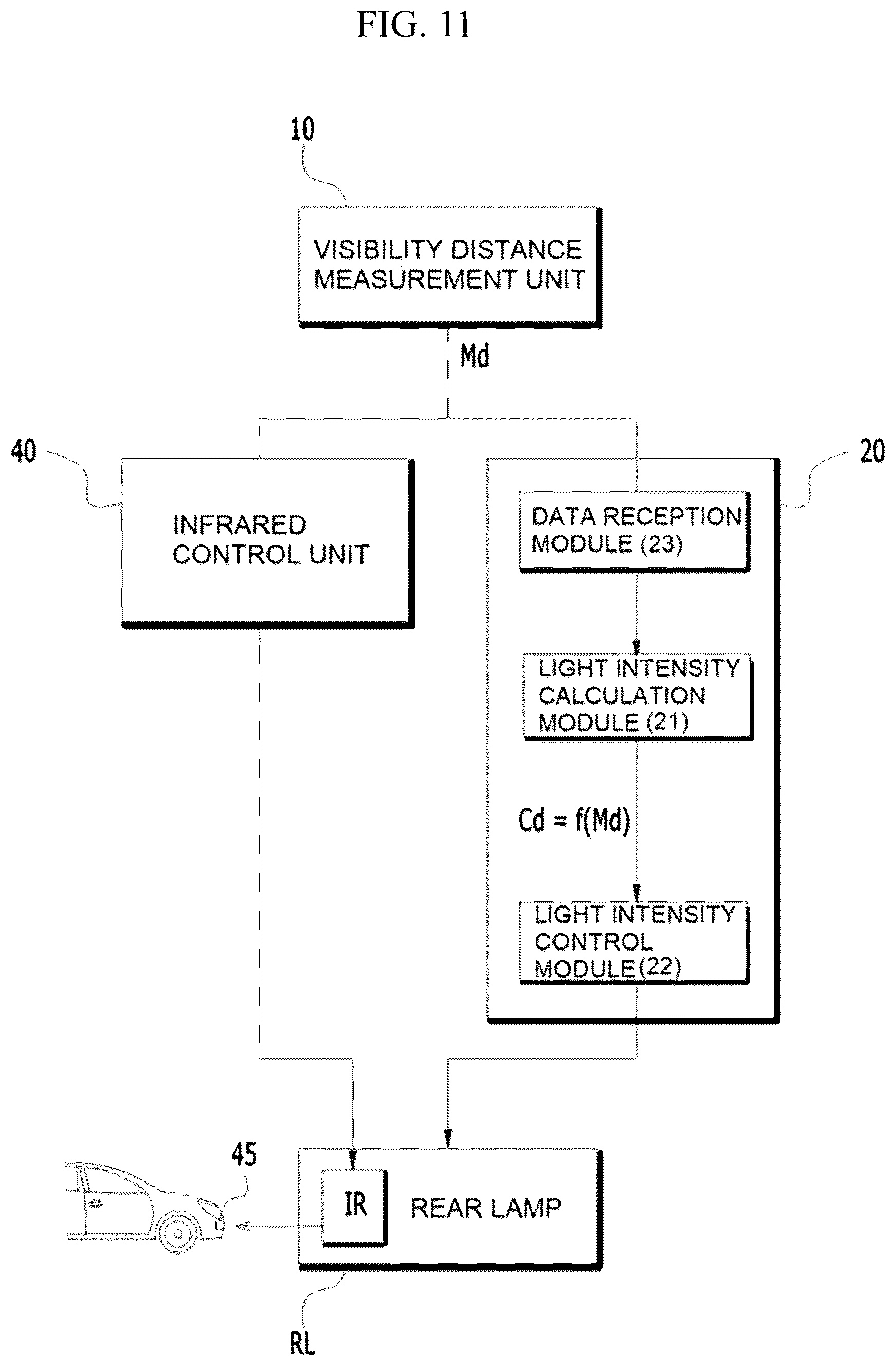 Patent US12552309 Figure 11 – Automatic light intensity control device for vehicle rear lamps in response to changes in visibility distance and its control method