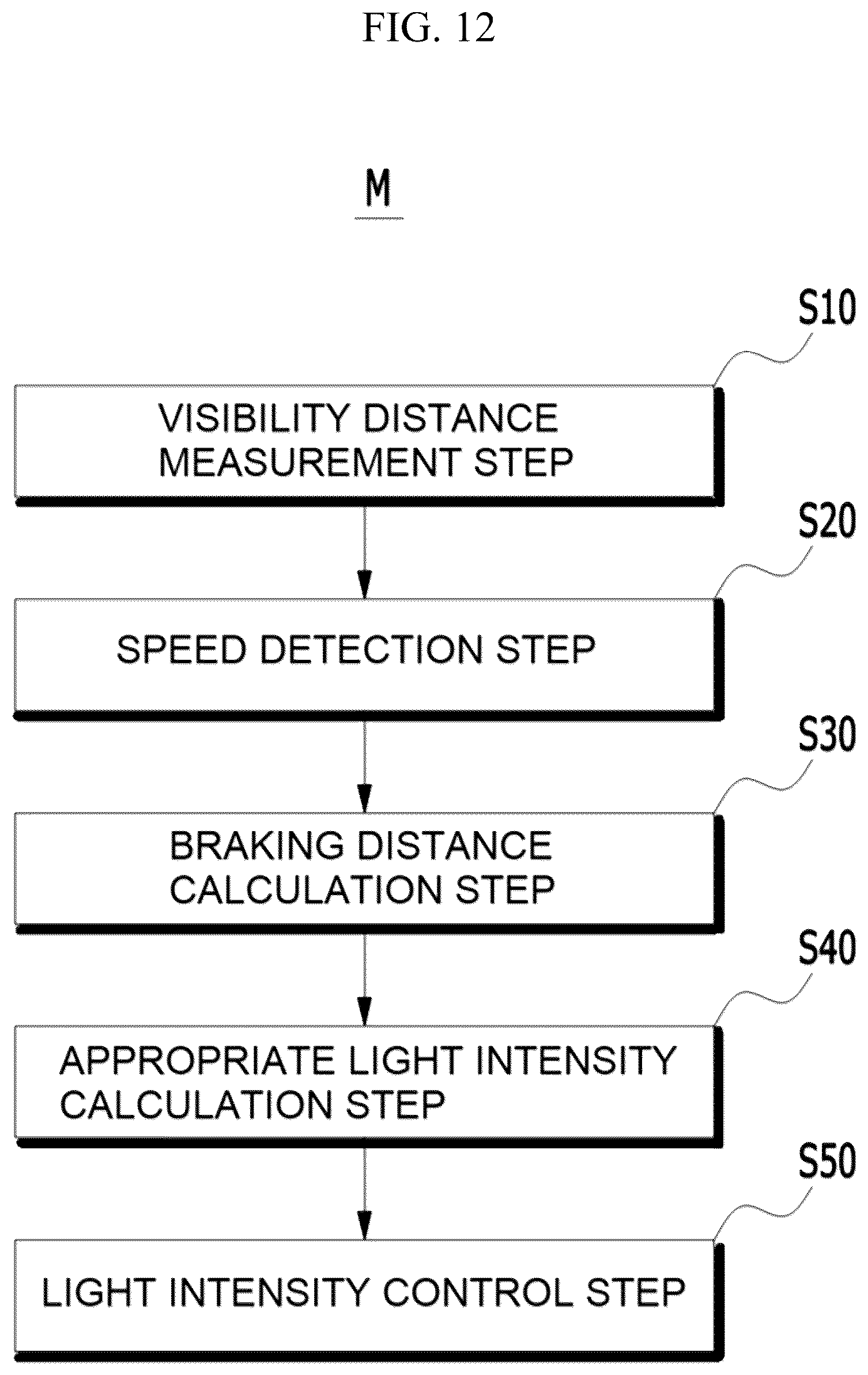 Patent US12552309 Figure 12 – Automatic light intensity control device for vehicle rear lamps in response to changes in visibility distance and its control method