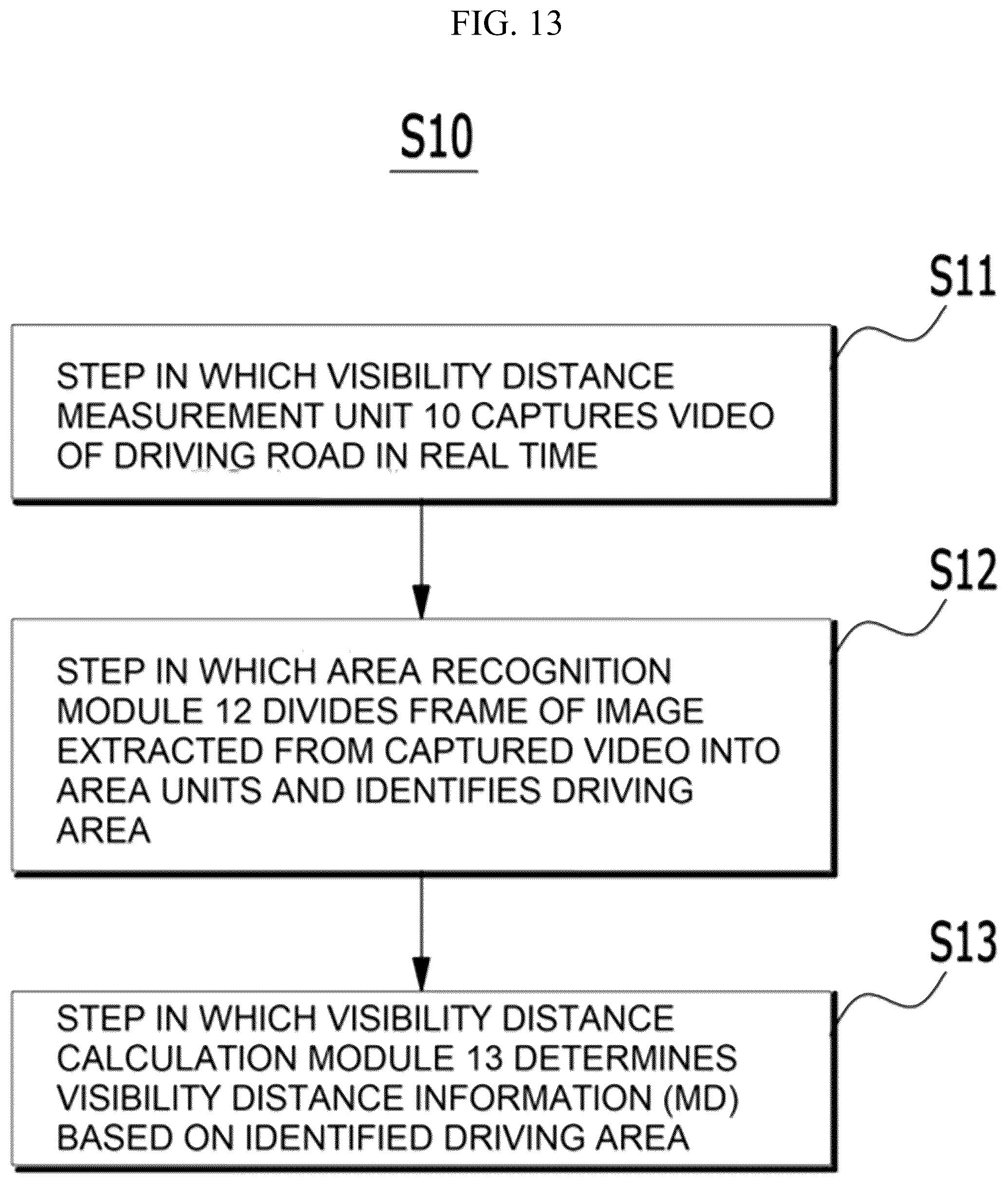 Patent US12552309 Figure 13 – Automatic light intensity control device for vehicle rear lamps in response to changes in visibility distance and its control method