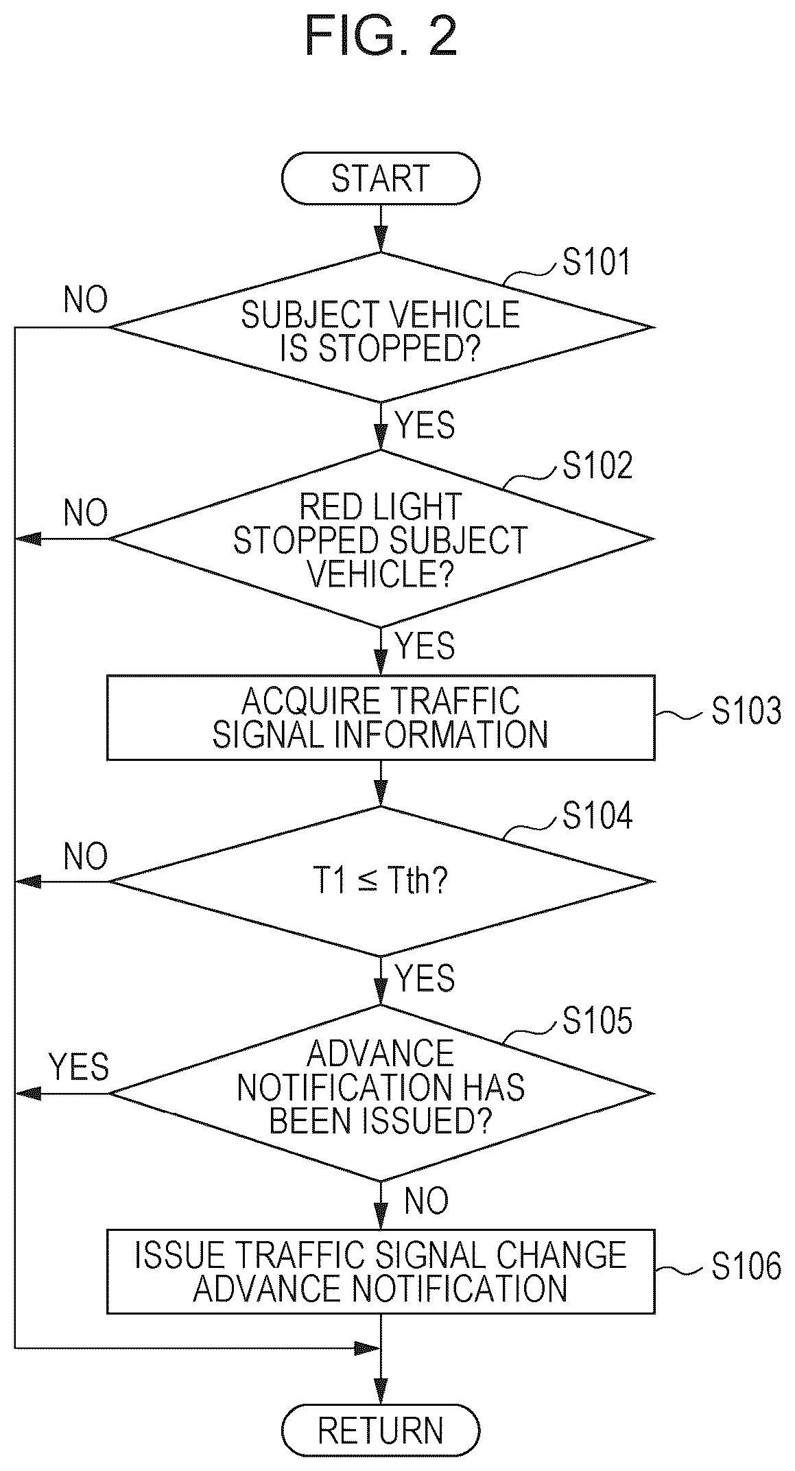 Patent US12552315 Figure 2 – Vehicle operating assistance system