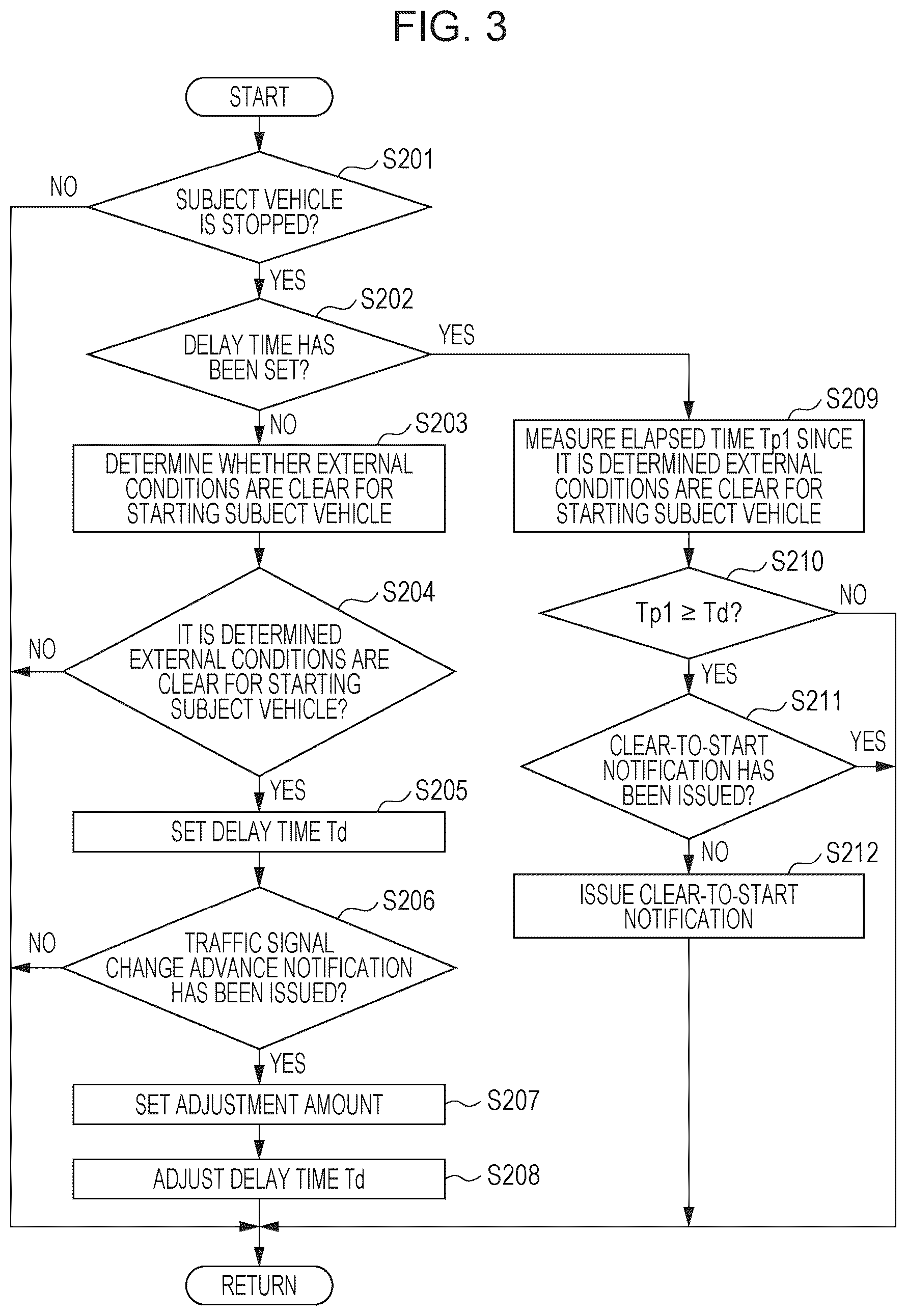 Patent US12552315 Figure 3 – Vehicle operating assistance system
