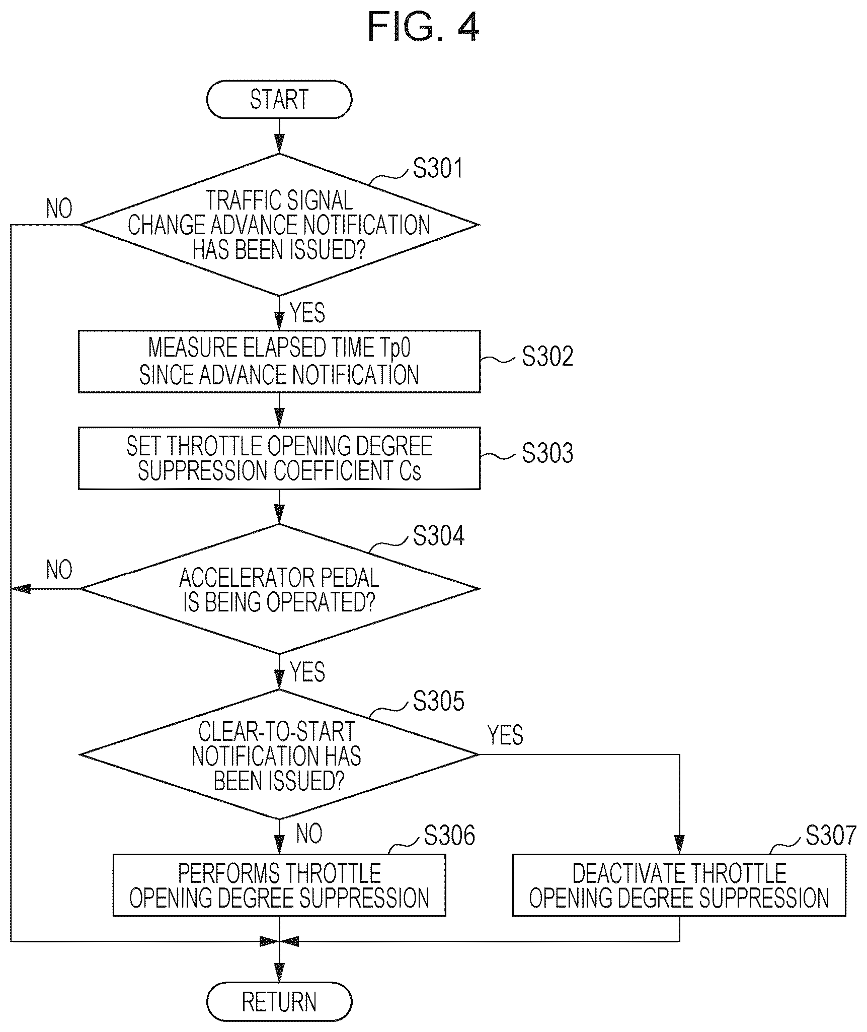 Patent US12552315 Figure 4 – Vehicle operating assistance system