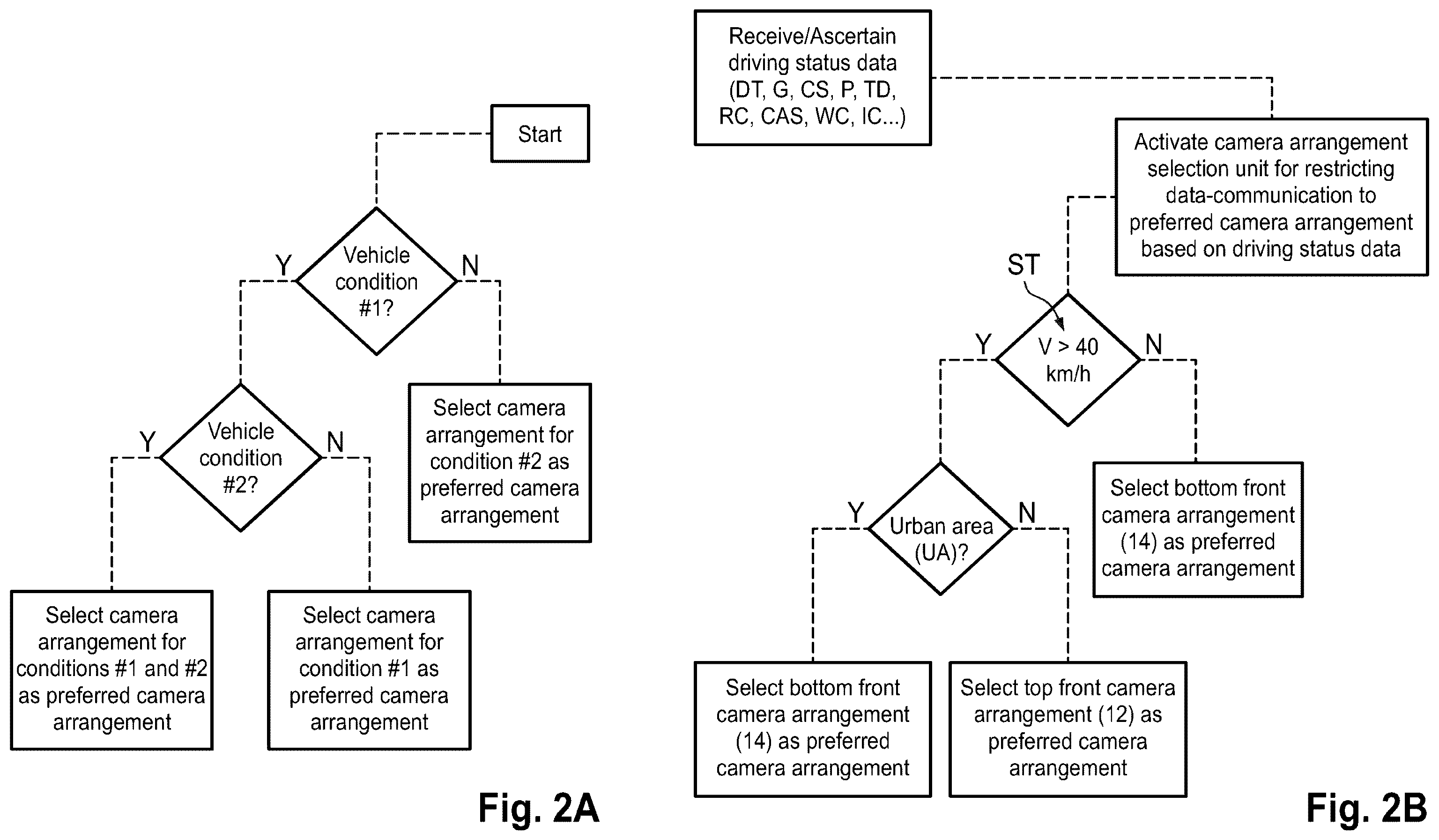 Patent US12552318 Figure 2 – Adaptive camera system for a vehicle and vehicle comprising the adaptive camera system and method for operating the adaptive camera system