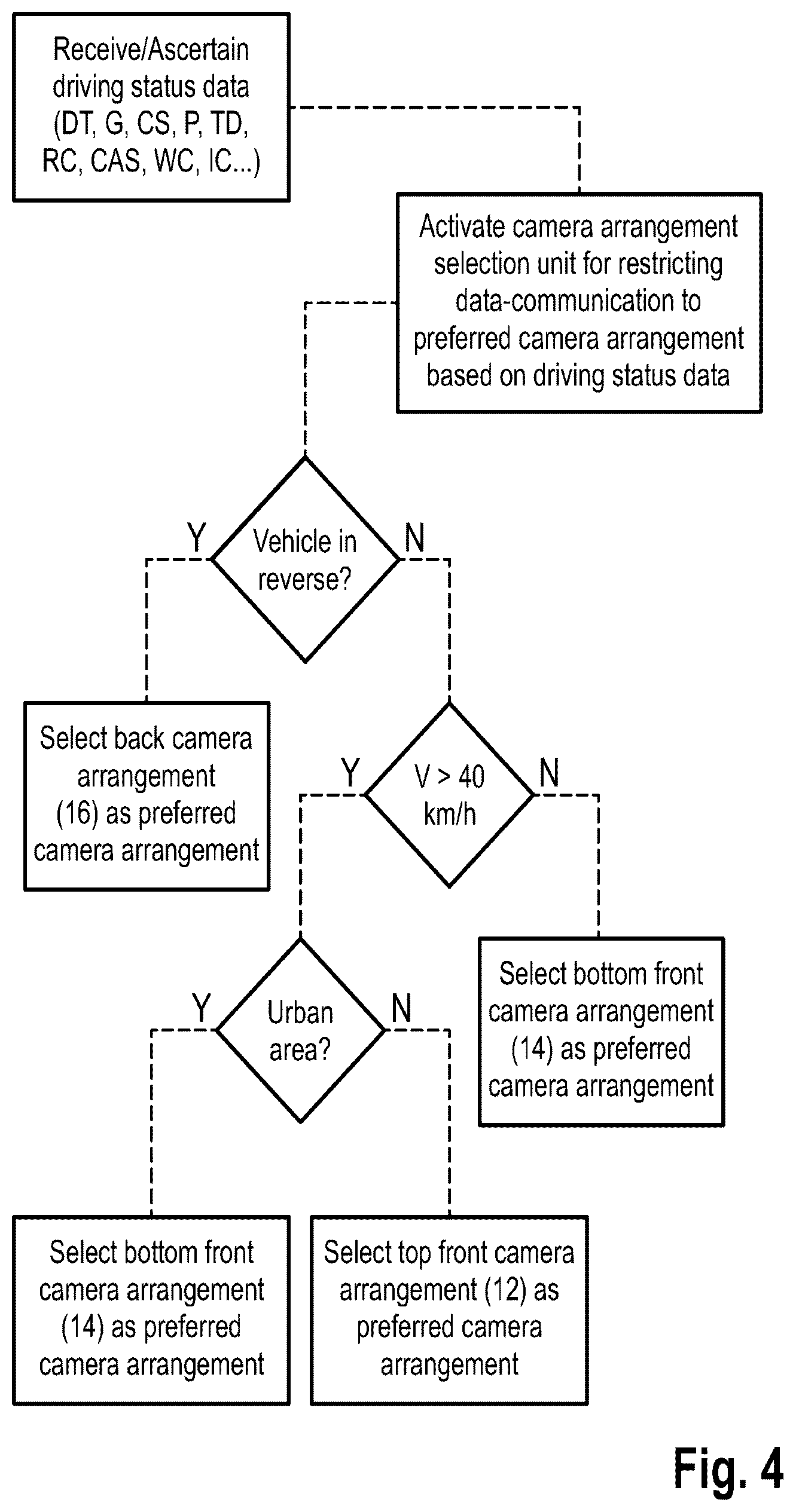 Patent US12552318 Figure 4 – Adaptive camera system for a vehicle and vehicle comprising the adaptive camera system and method for operating the adaptive camera system