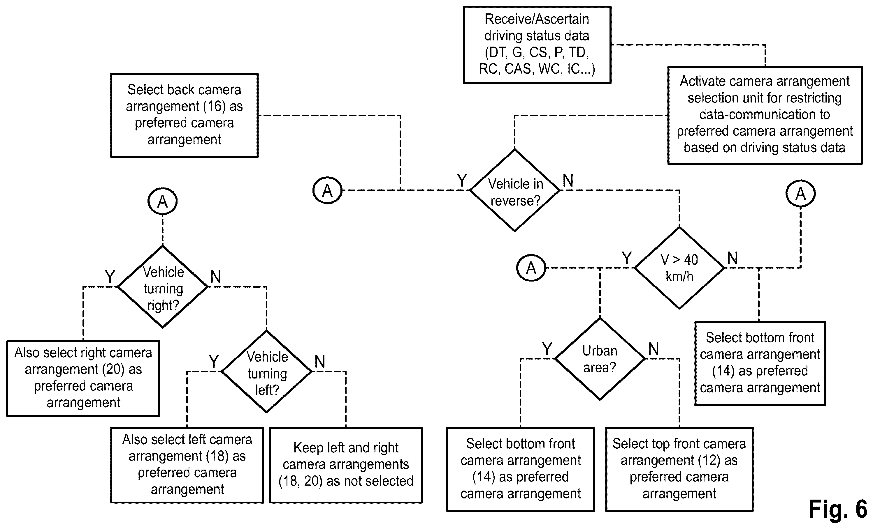 Patent US12552318 Figure 6 – Adaptive camera system for a vehicle and vehicle comprising the adaptive camera system and method for operating the adaptive camera system