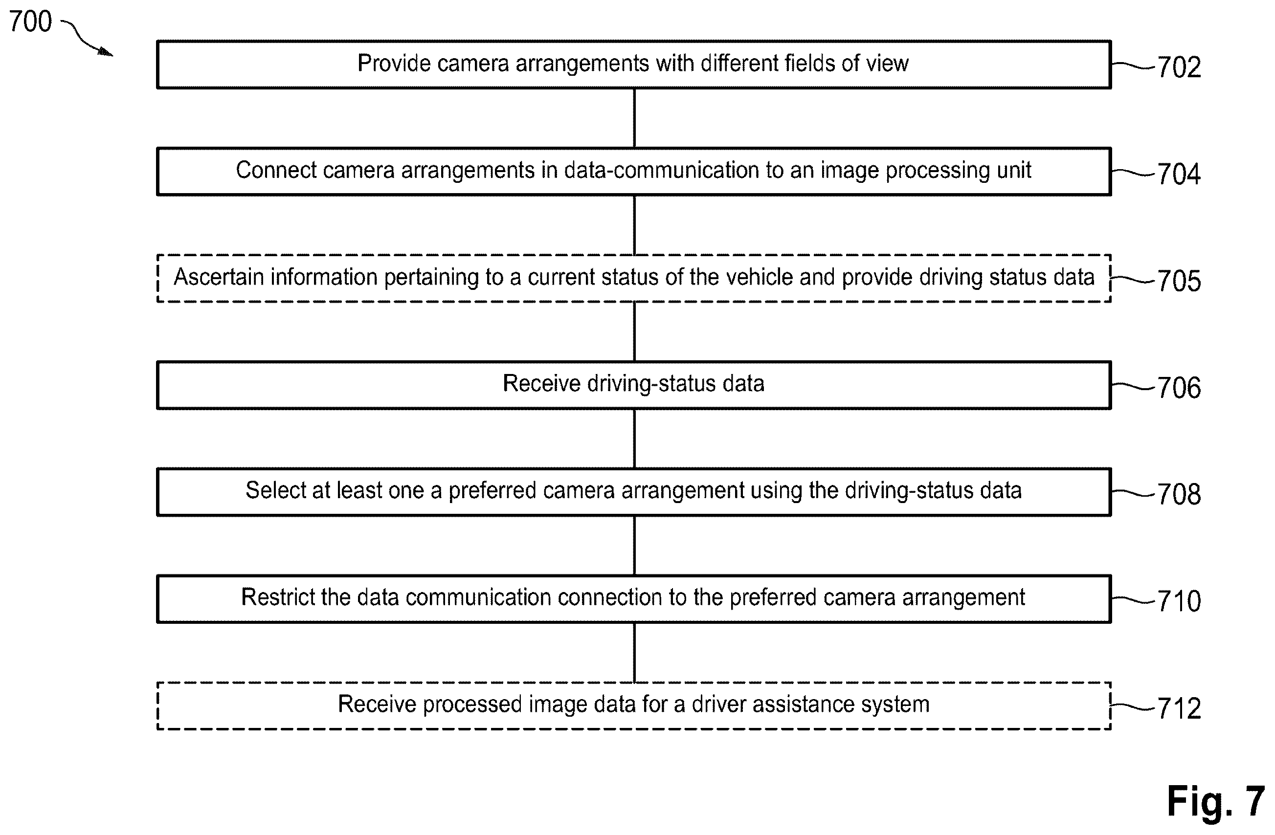 Patent US12552318 Figure 7 – Adaptive camera system for a vehicle and vehicle comprising the adaptive camera system and method for operating the adaptive camera system