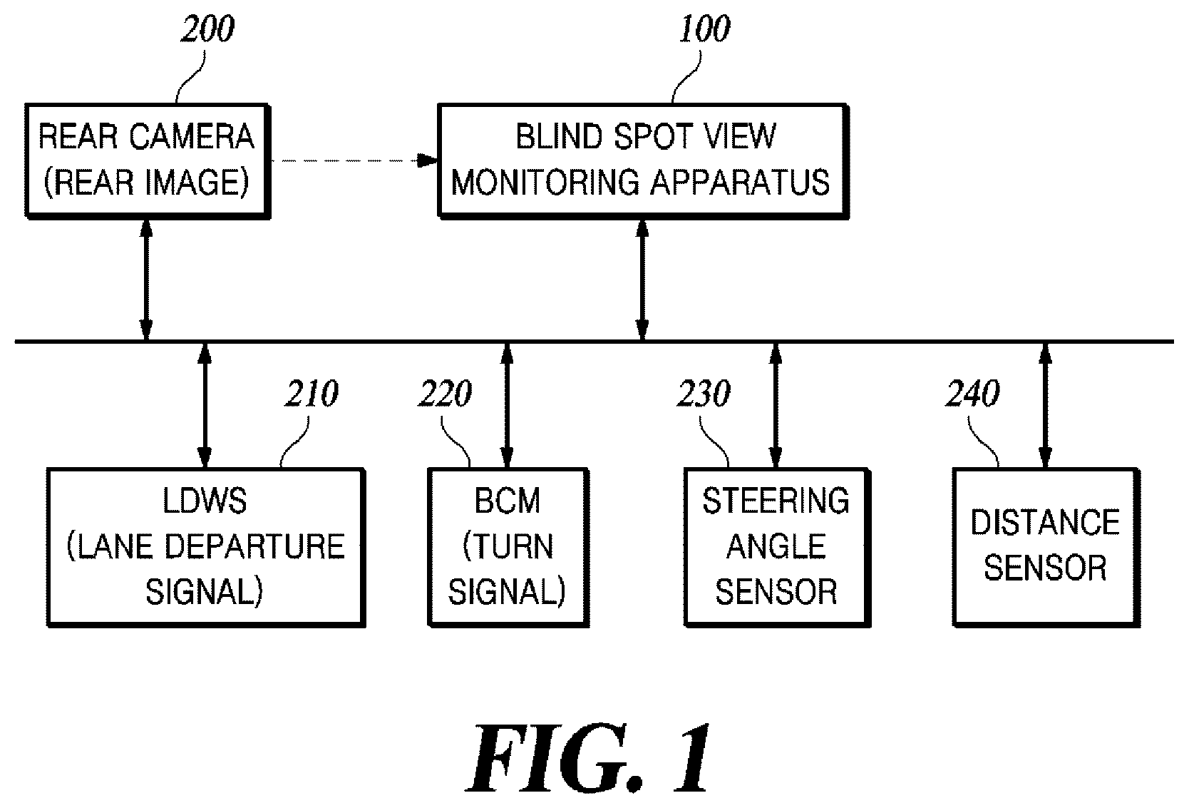 Patent US12552319 Figure 1 – Apparatus and method for blind-spot monitoring of vehicle based on rear camera