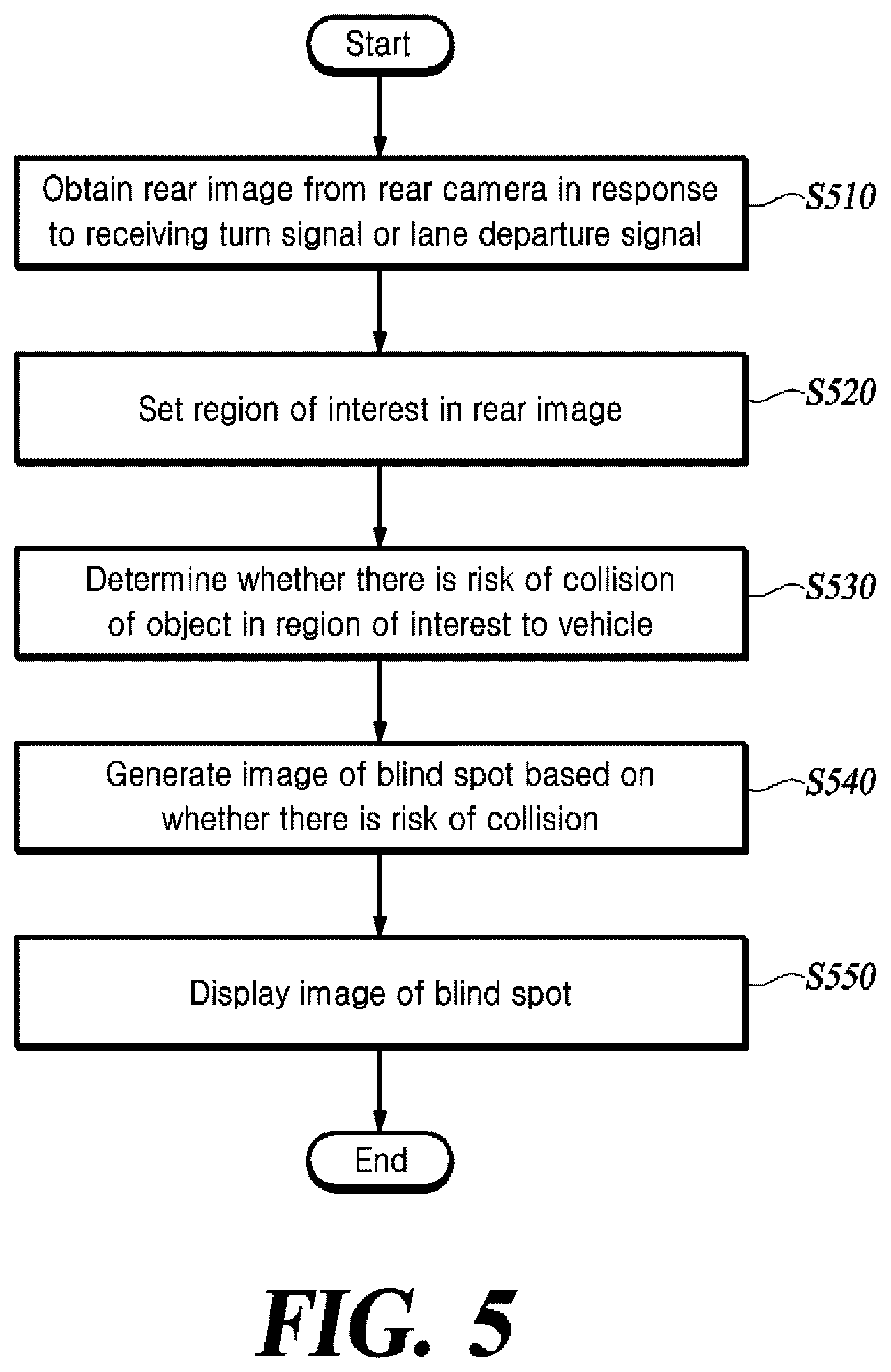 Patent US12552319 Figure 6 – Apparatus and method for blind-spot monitoring of vehicle based on rear camera
