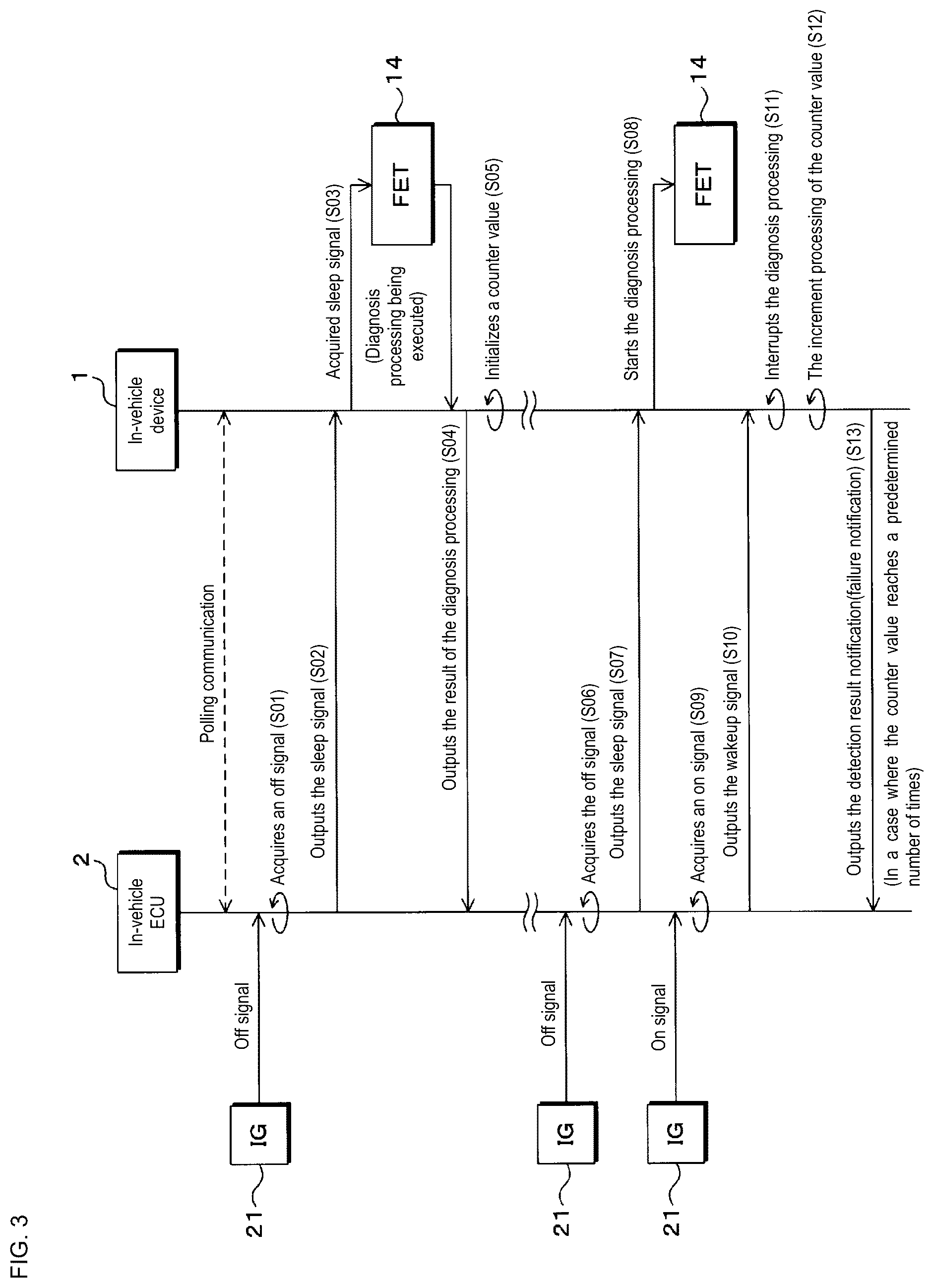 Patent US12552334 Figure 3 – In-vehicle device, program, and information processing method