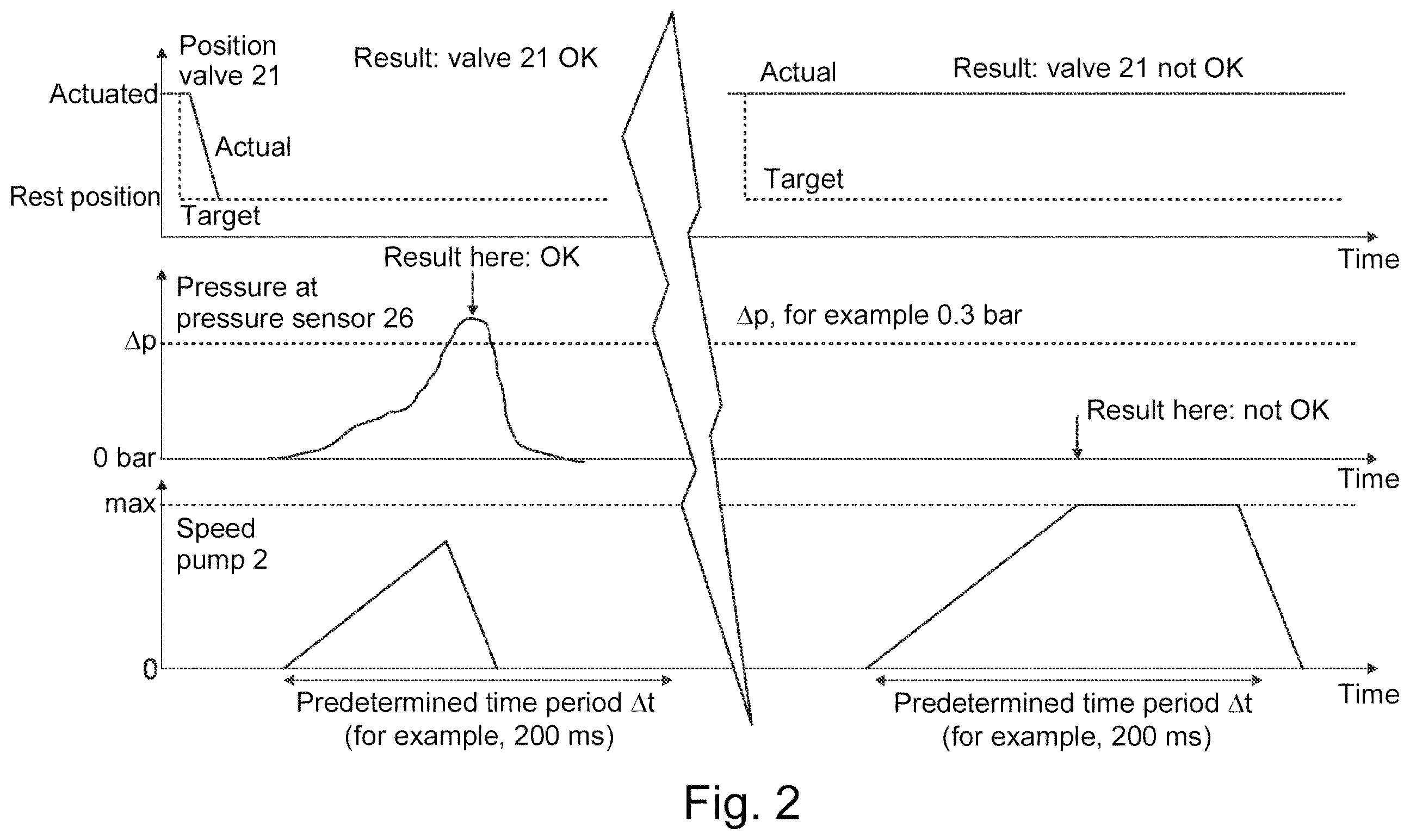 Patent US12552340 Figure 2 – Method for detecting a safe state of a valve of a hydraulic system