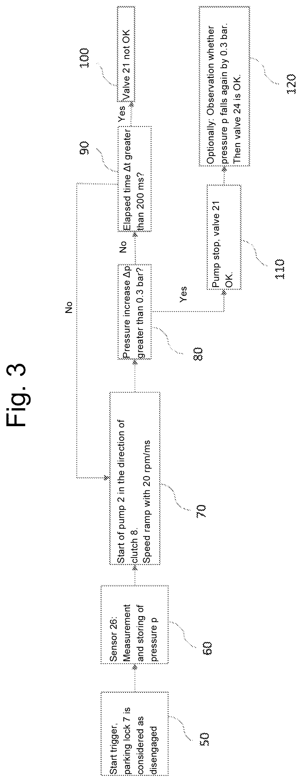 Patent US12552340 Figure 3 – Method for detecting a safe state of a valve of a hydraulic system