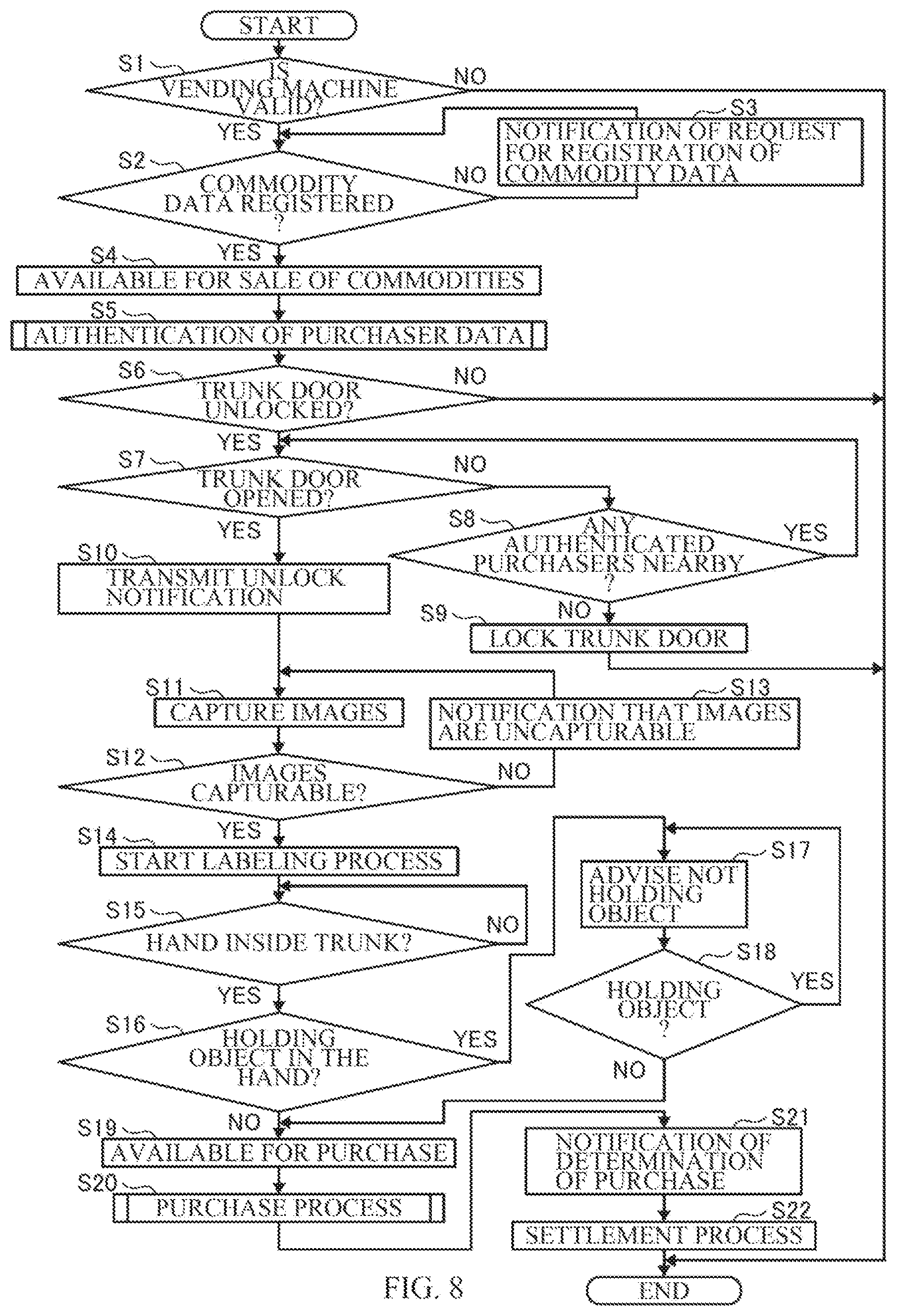 Patent US12552344 Figure 8 – Unattended commodity selling assistance system using vehicle