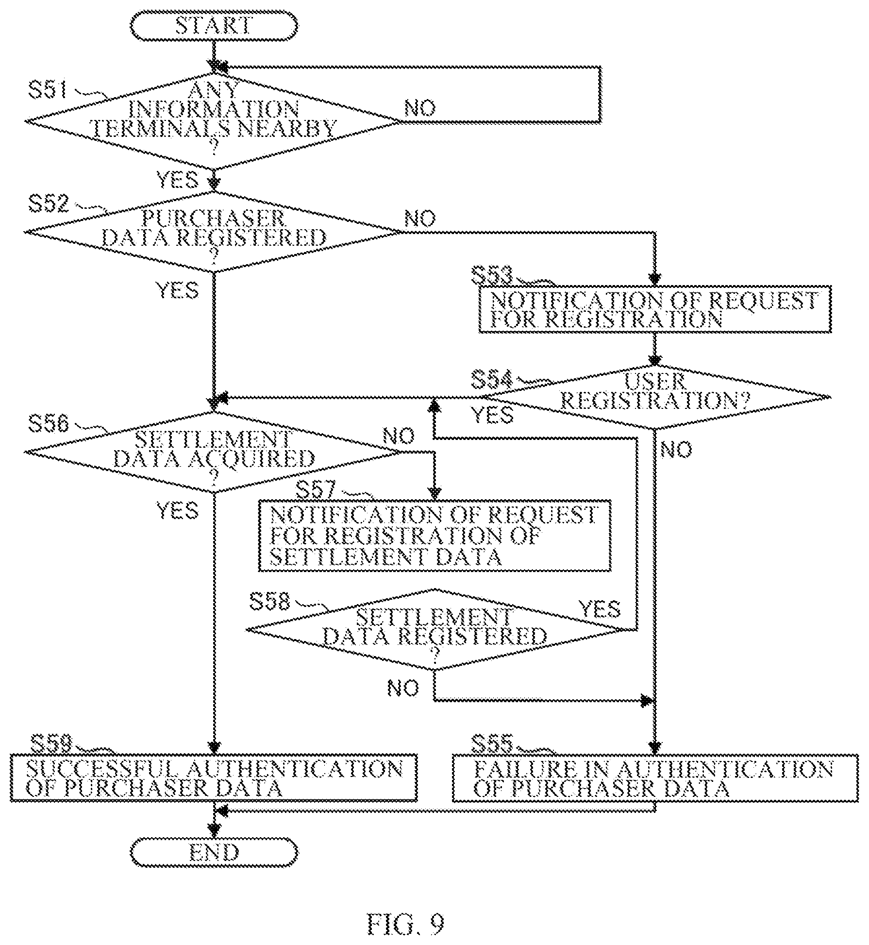 Patent US12552344 Figure 9 – Unattended commodity selling assistance system using vehicle