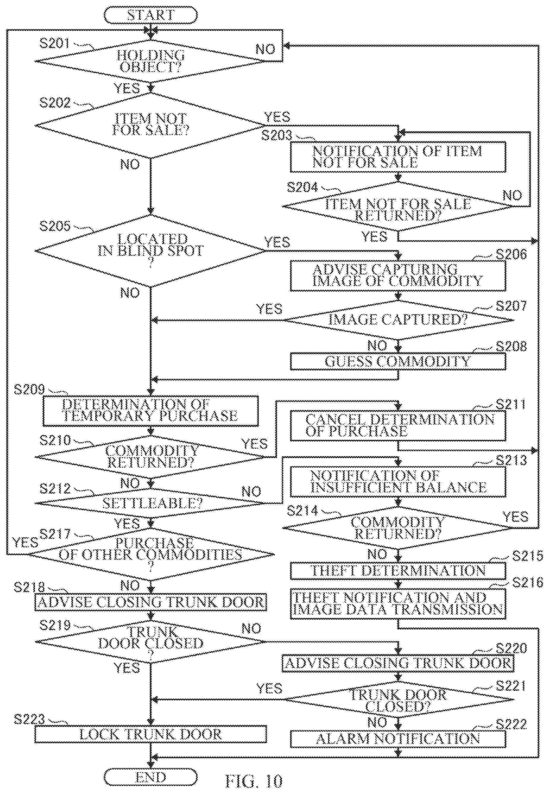 Patent US12552344 Figure 10 – Unattended commodity selling assistance system using vehicle