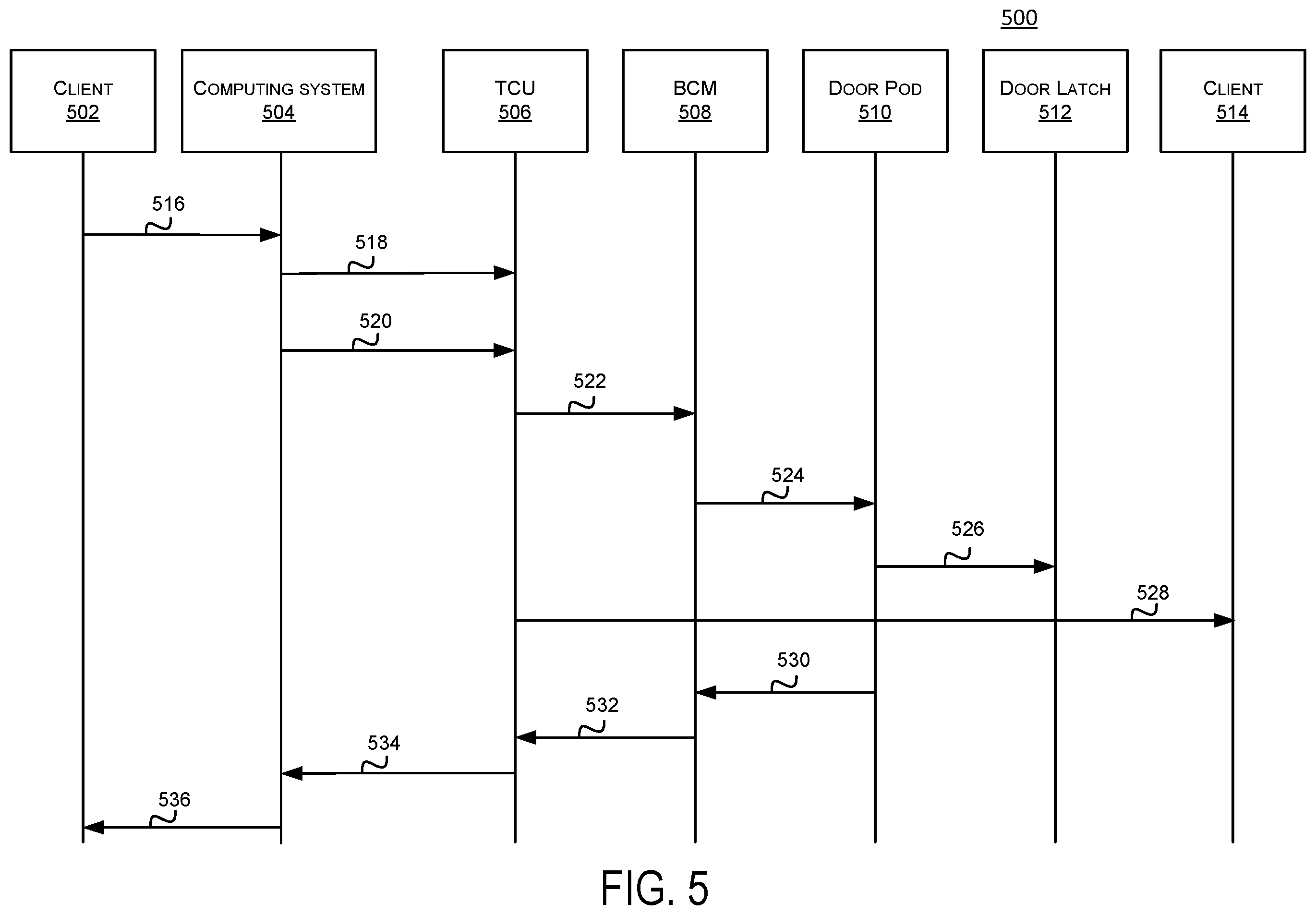 Patent US12552345 Figure 5 – Remote vehicle system actuation