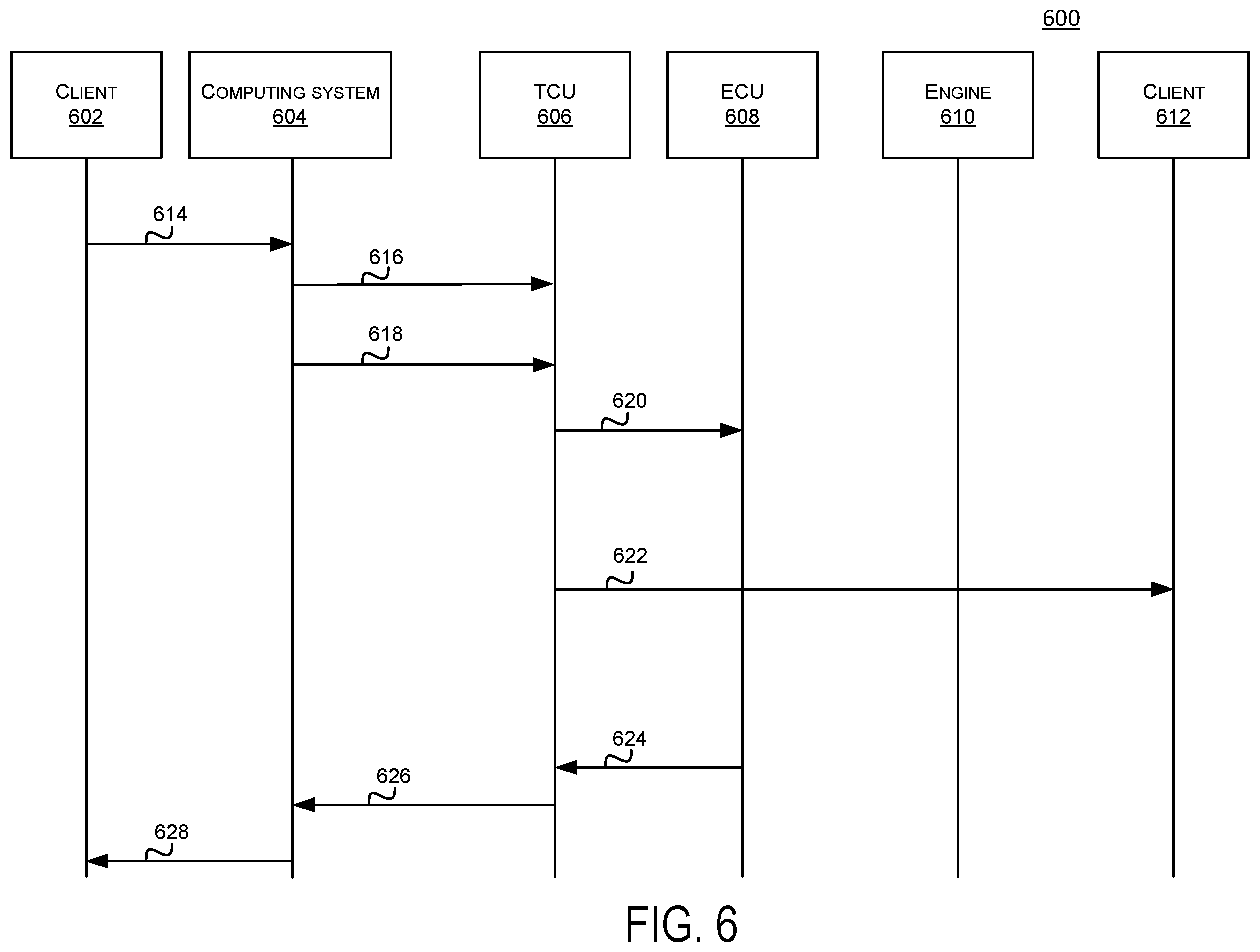 Patent US12552345 Figure 6 – Remote vehicle system actuation