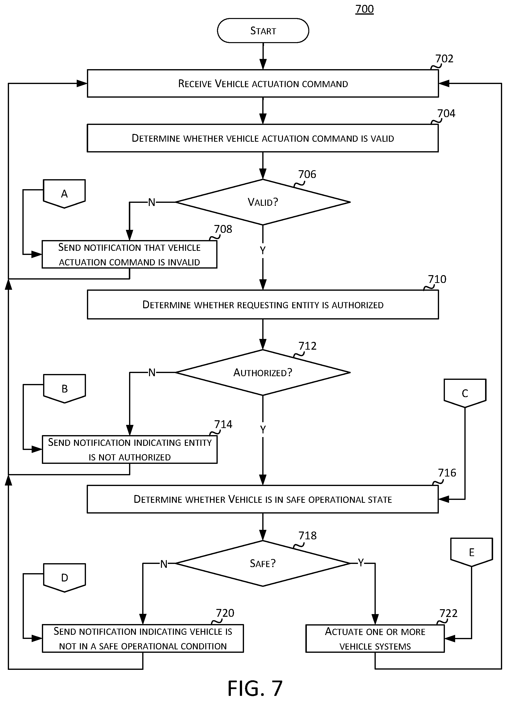 Patent US12552345 Figure 7 – Remote vehicle system actuation