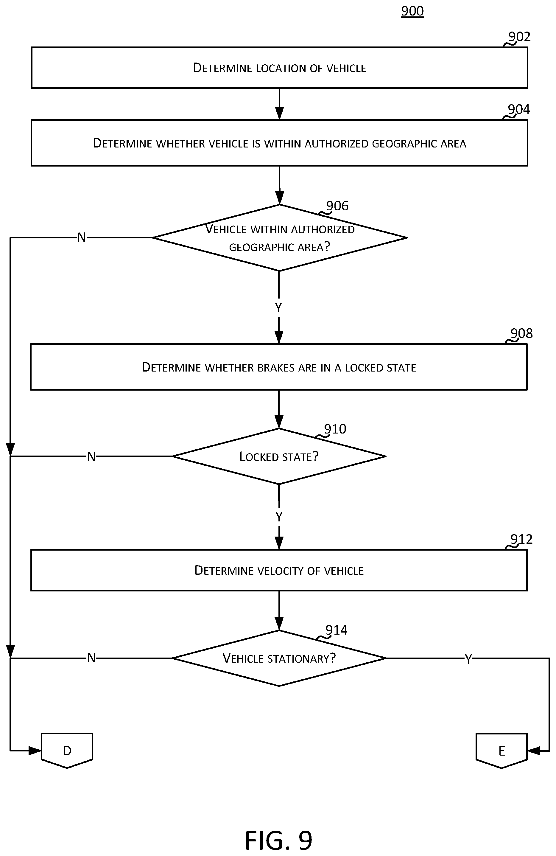 Patent US12552345 Figure 9 – Remote vehicle system actuation