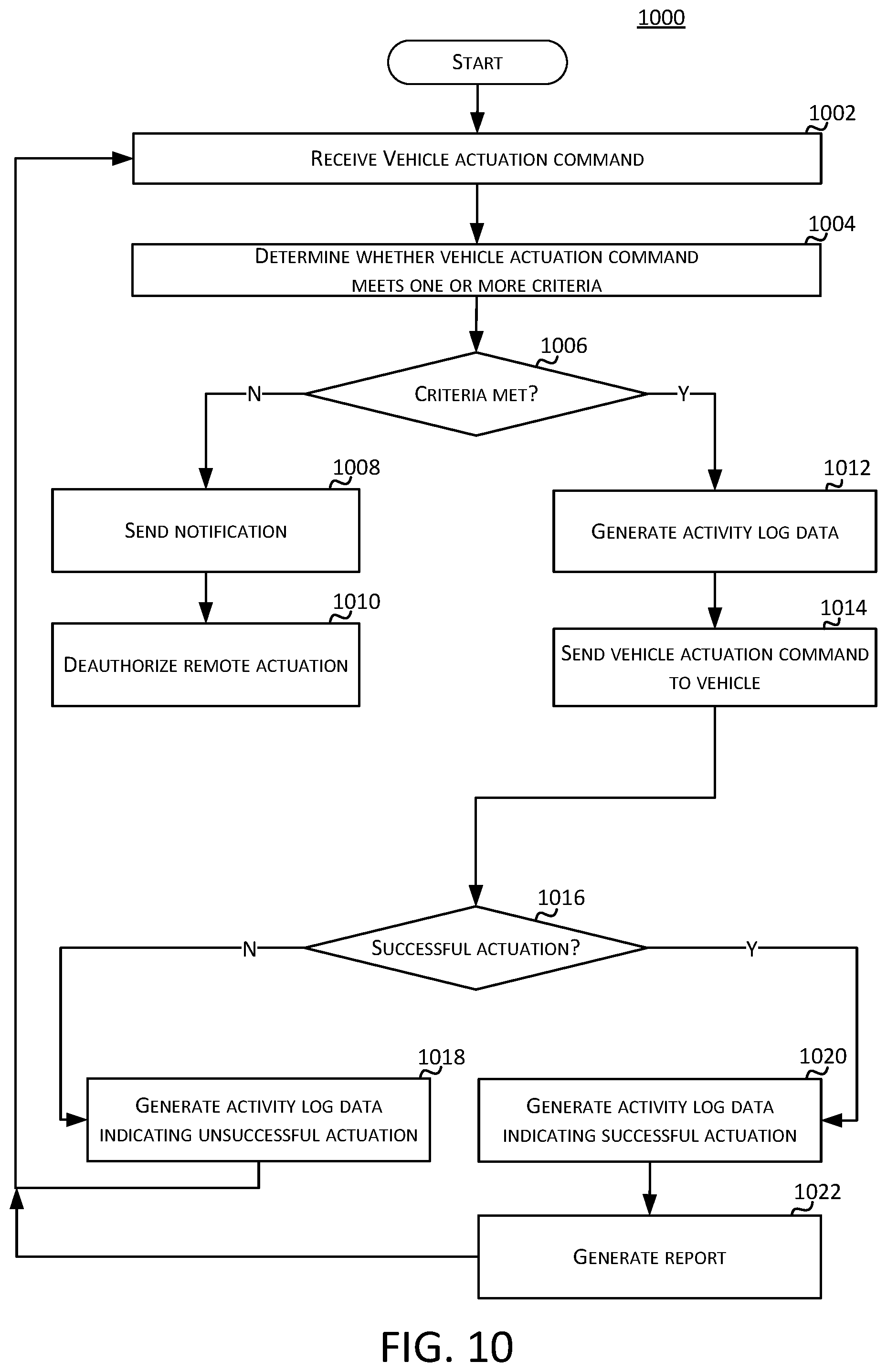 Patent US12552345 Figure 10 – Remote vehicle system actuation